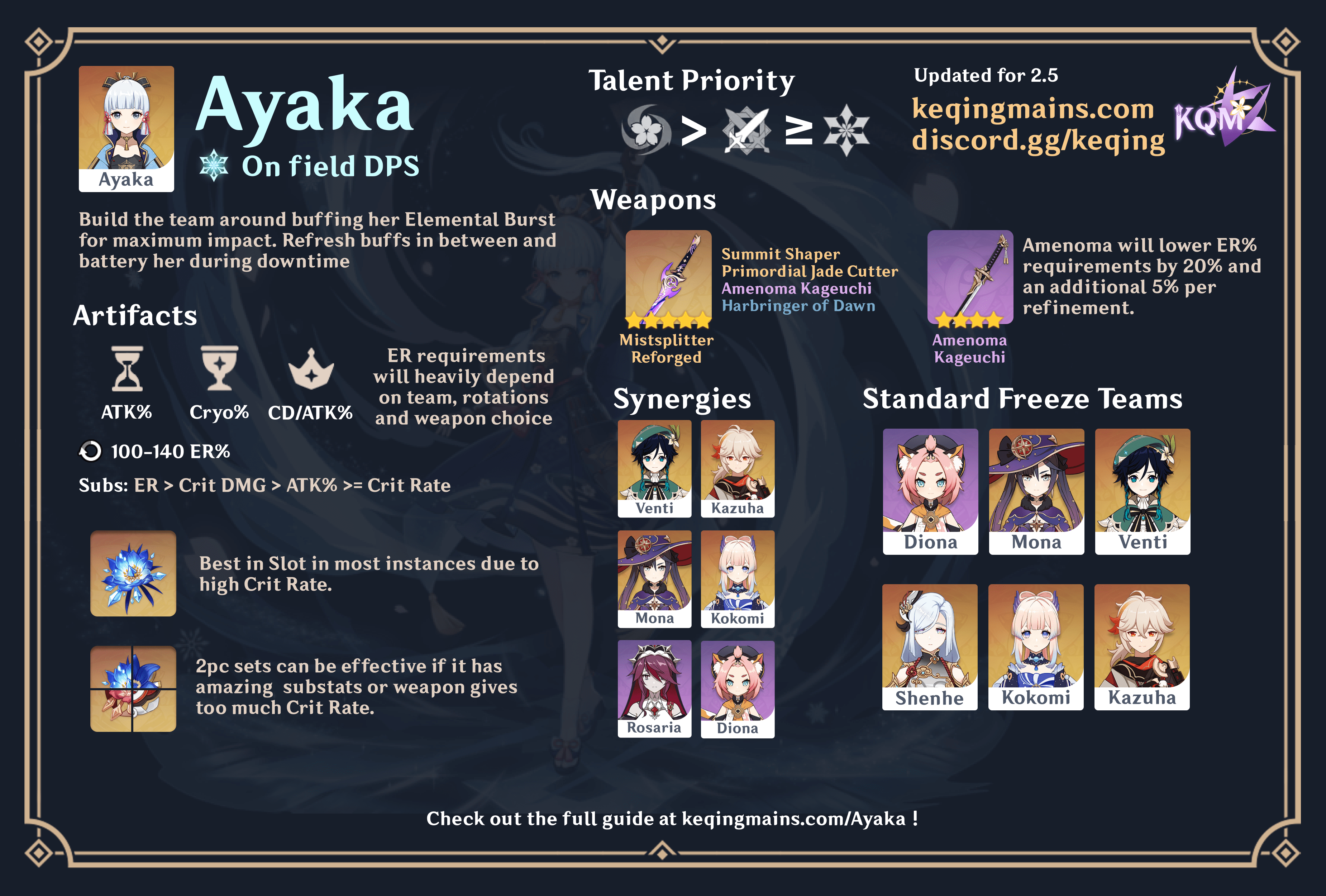 Ayaka Talent Priority Guide 