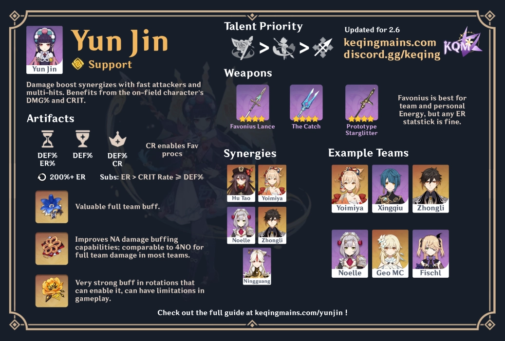 Yun Jin Infographic
