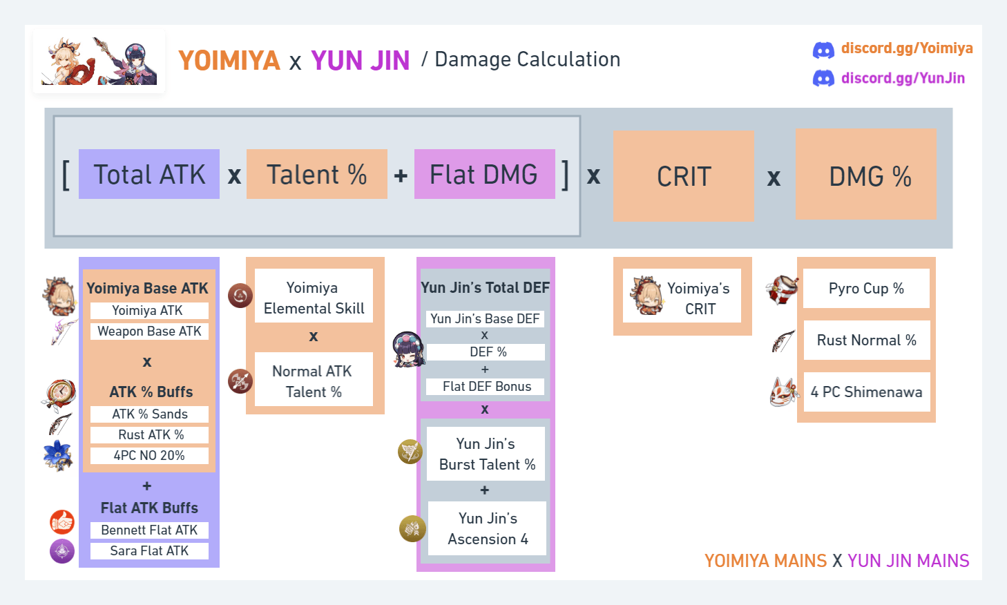 Damage Calculator (and other utilities)