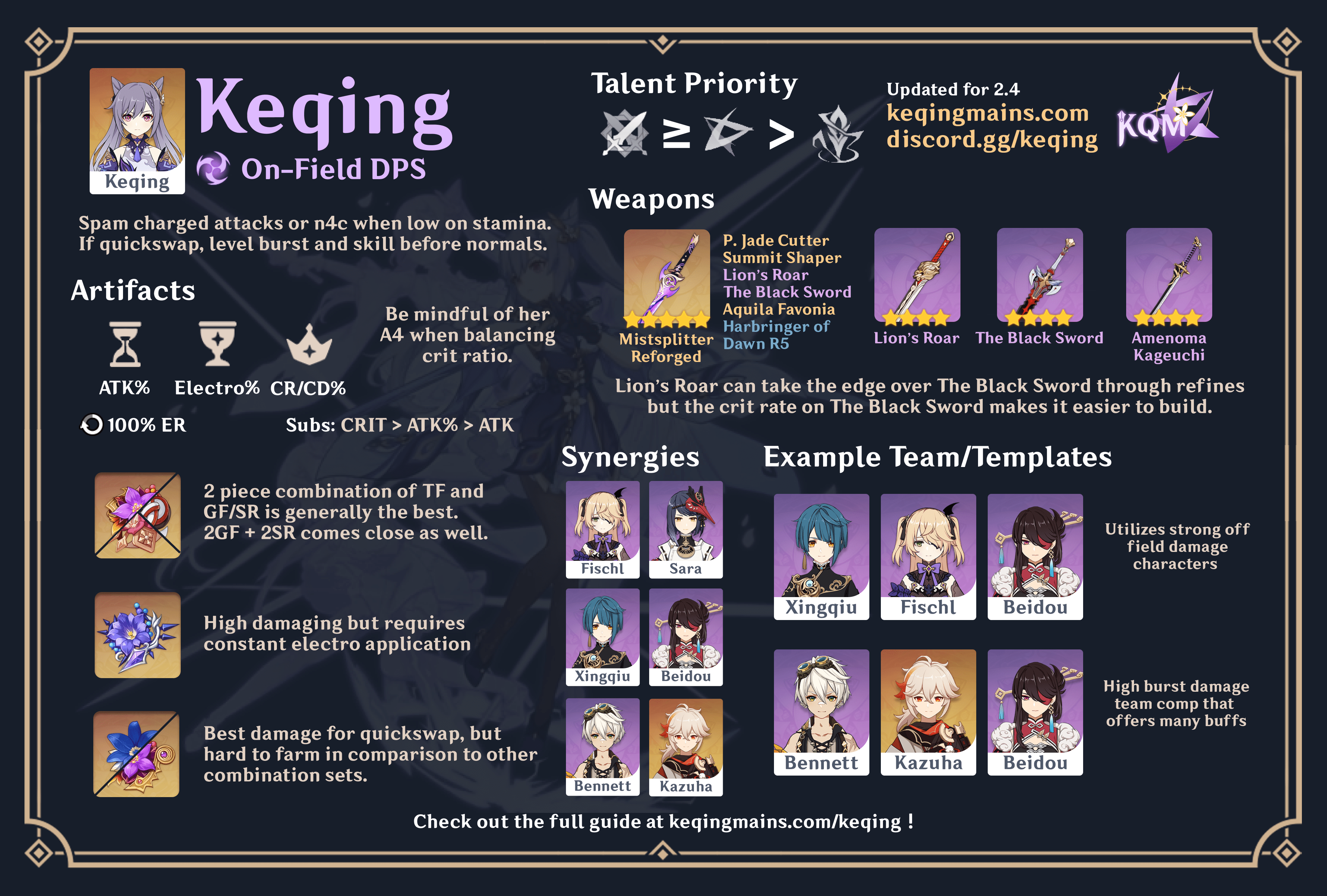 Keqing Electro Infographic