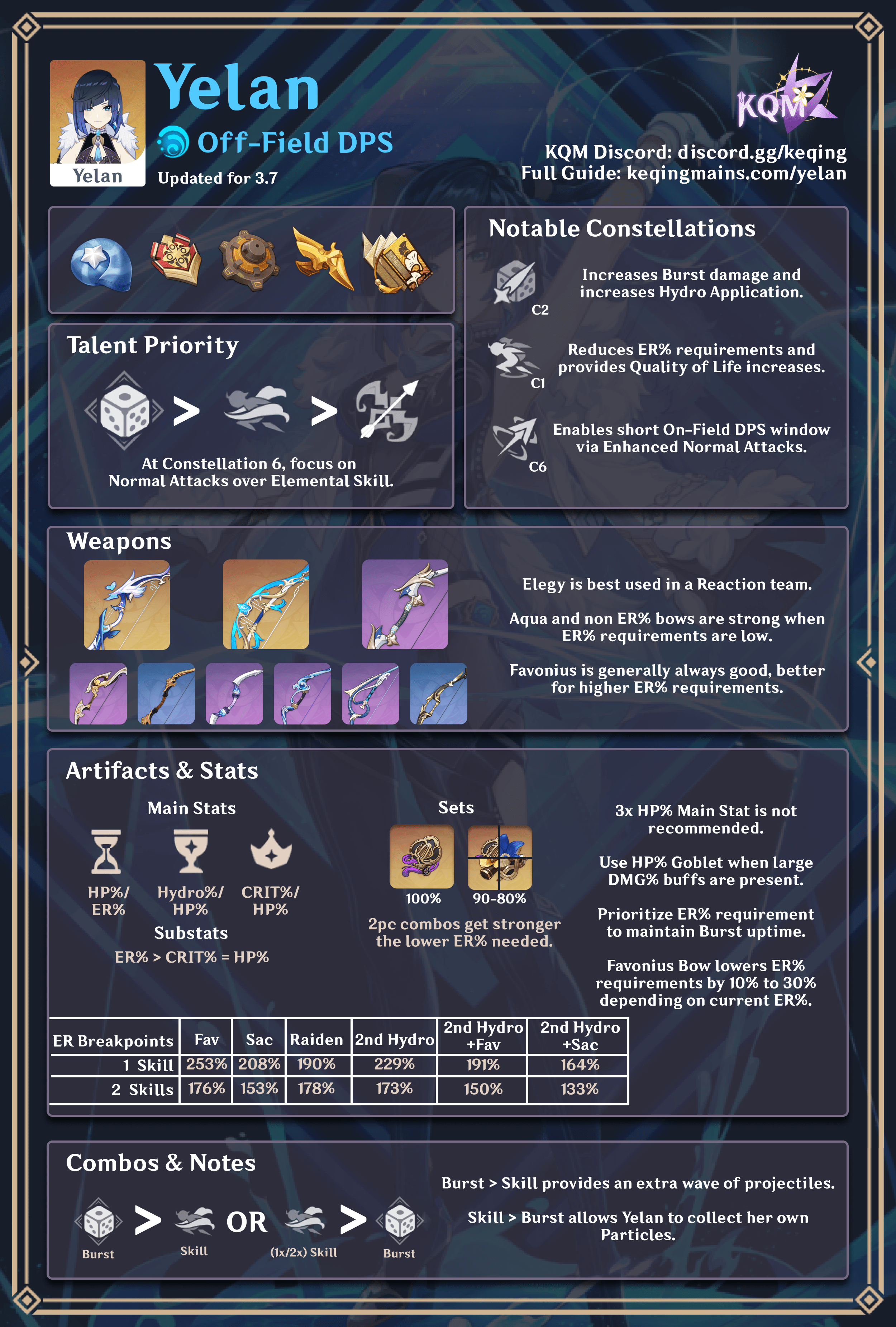 Yelan: Profile, Strategy & Levelup Guide