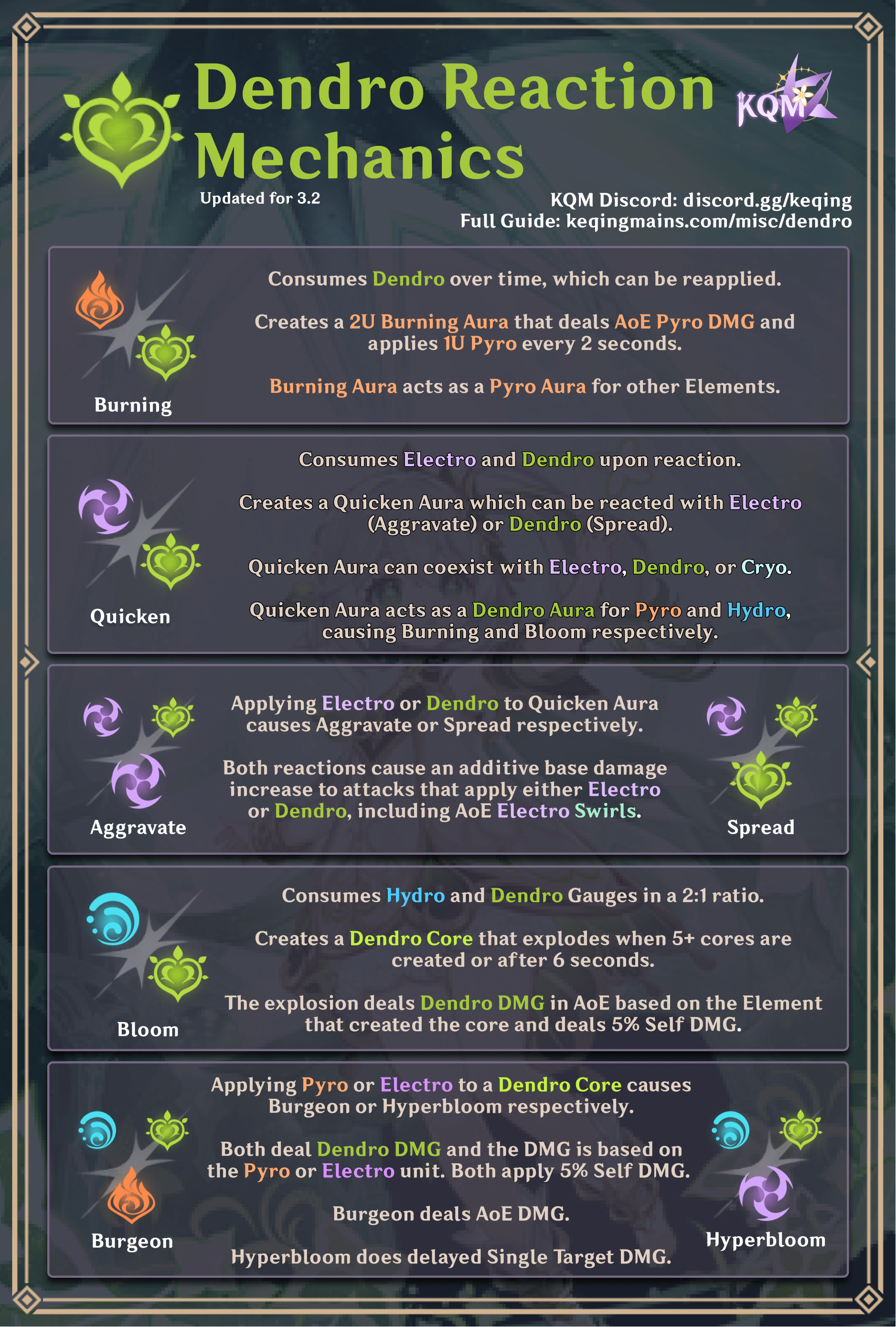 Genshin Impact Damage Calculator Genshin Impact