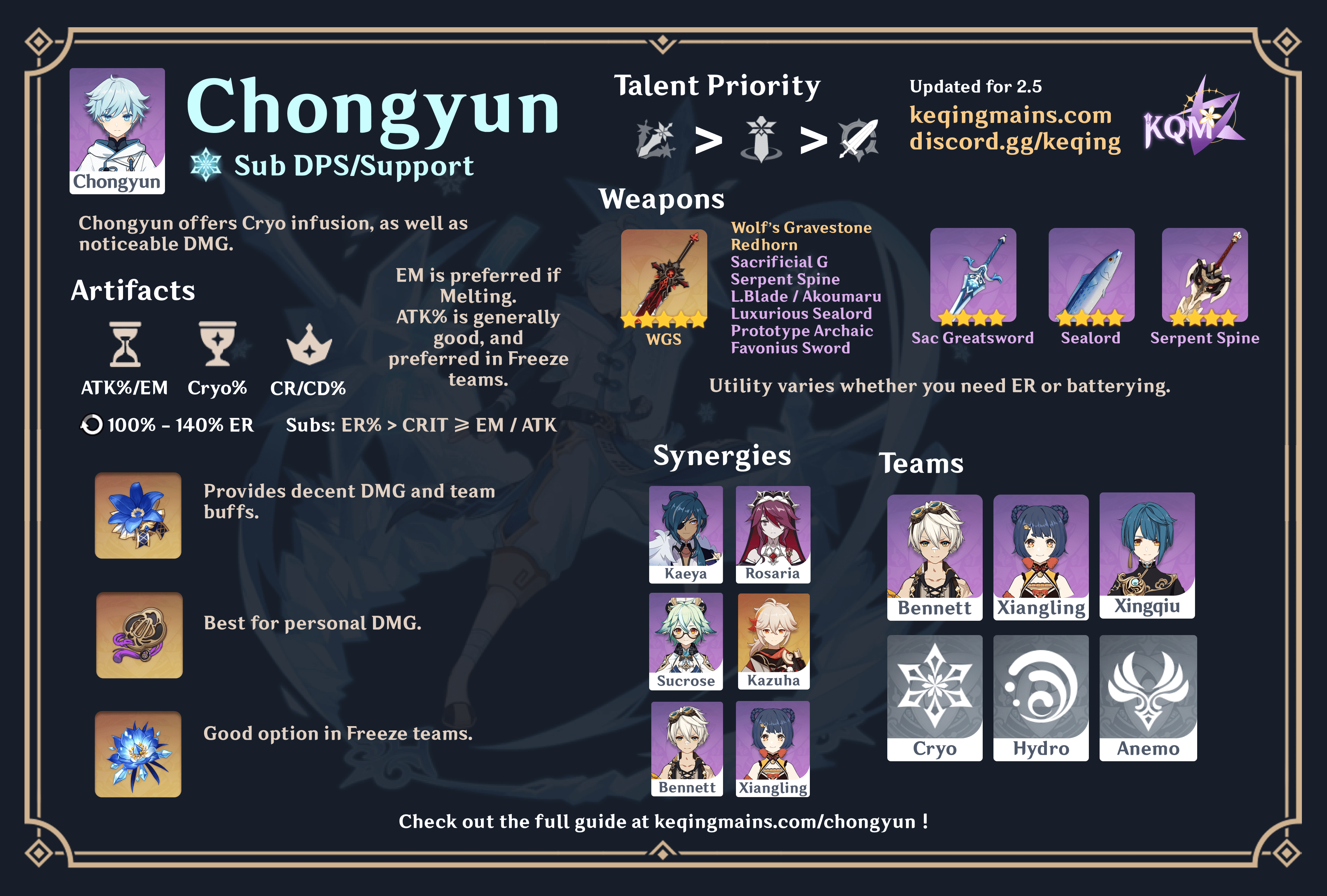 Genshin Impact Chongyun build