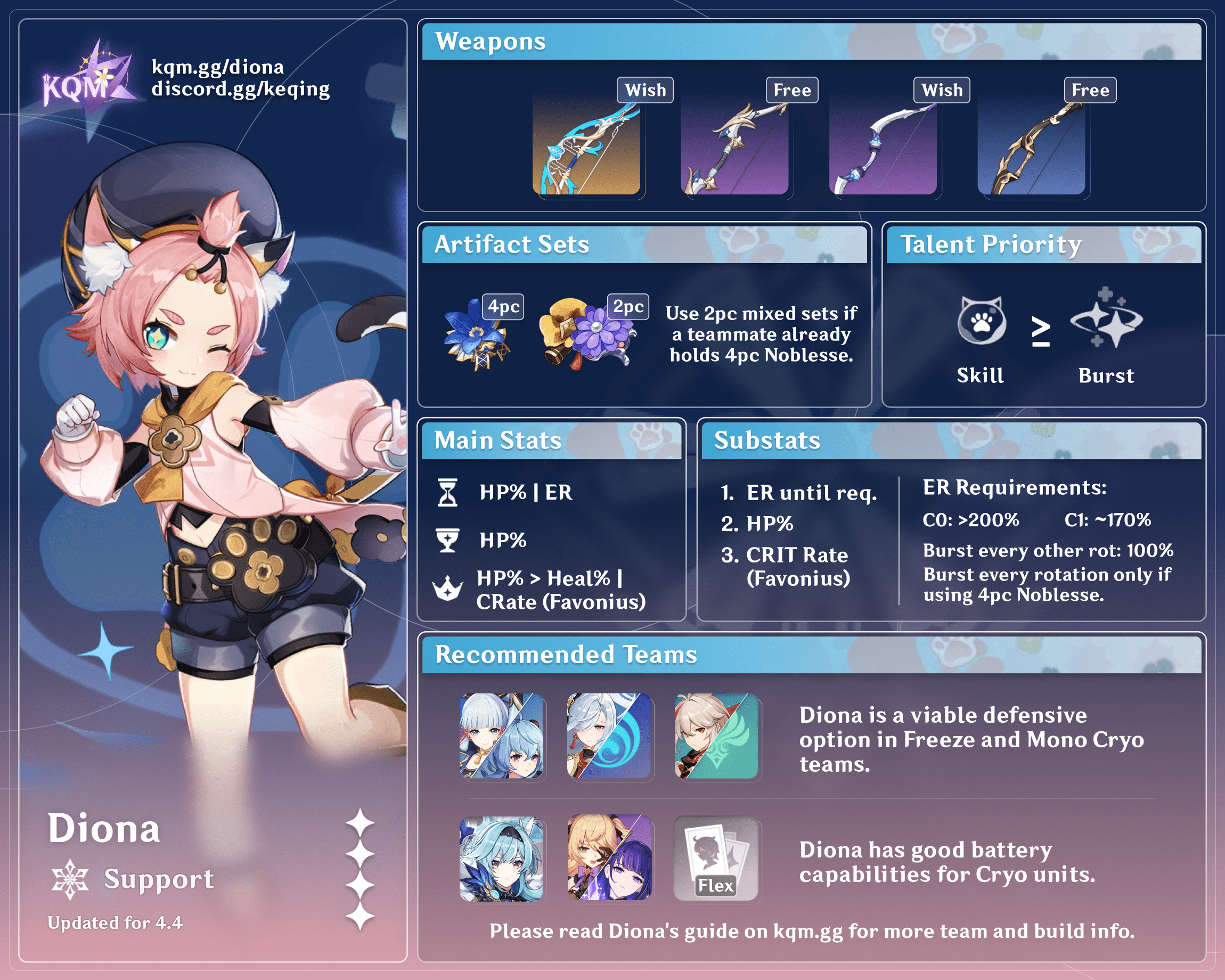 Diona Infographic