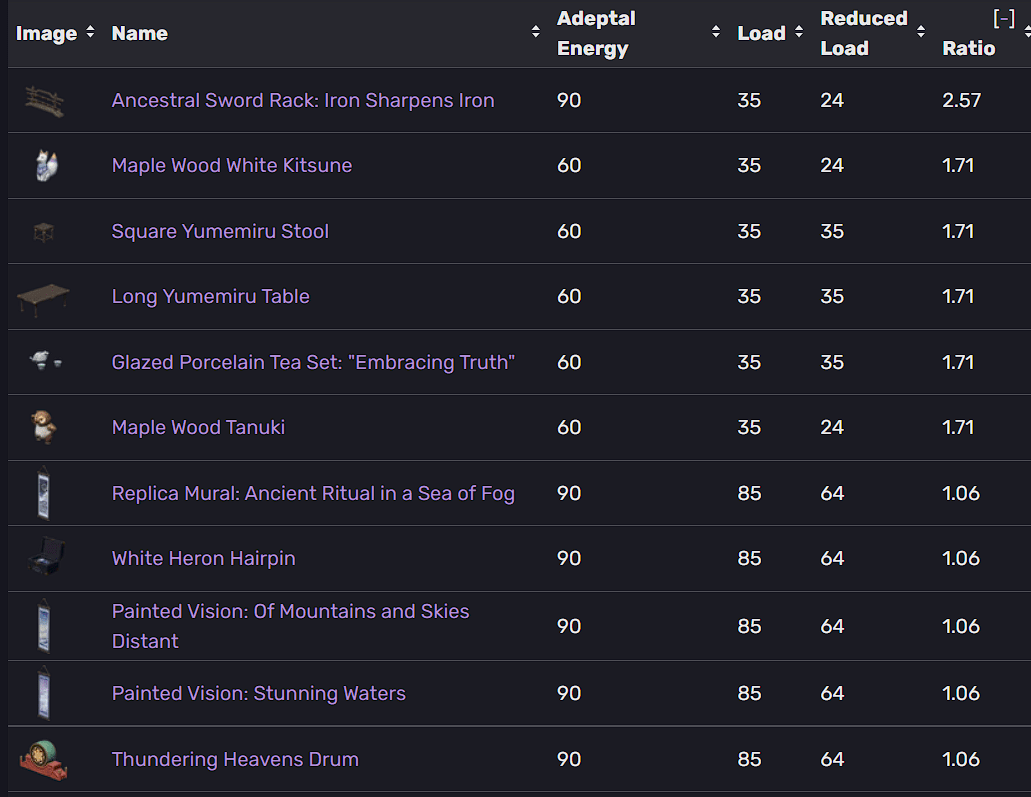 Genshin Impact's Wiki is so massive it now has its own speedrun