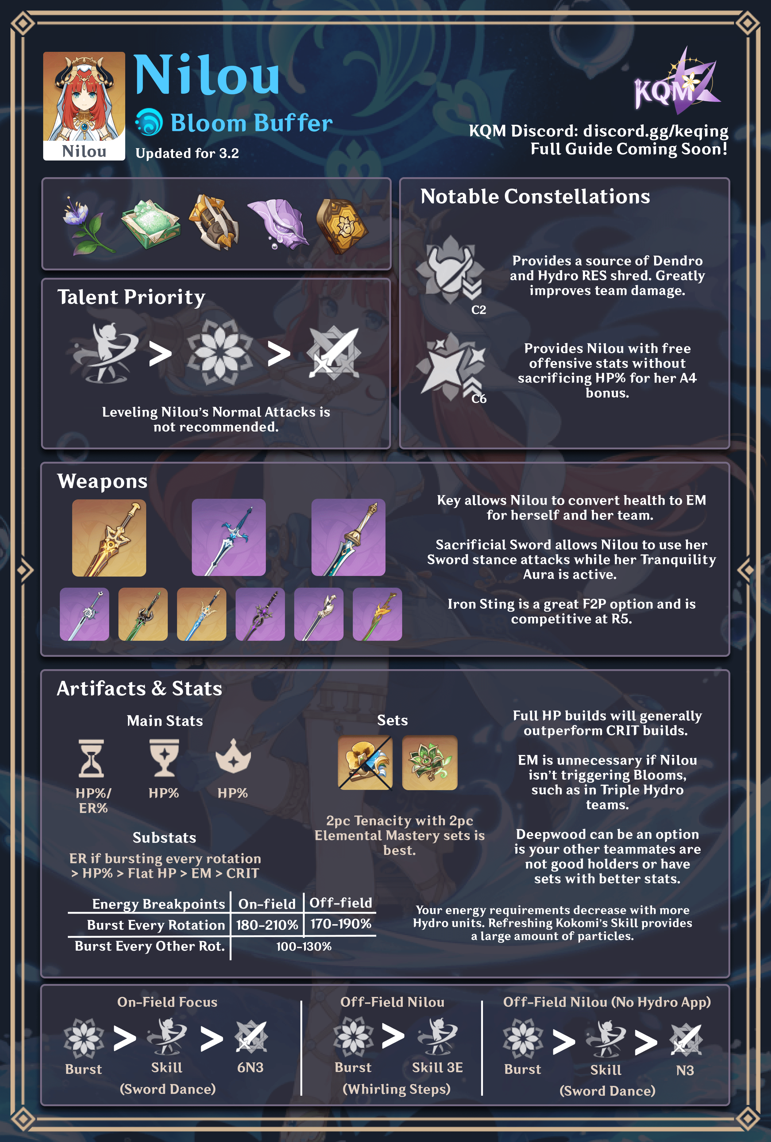 Genshin Impact Nilou build guide: Talent Priority, Artifact