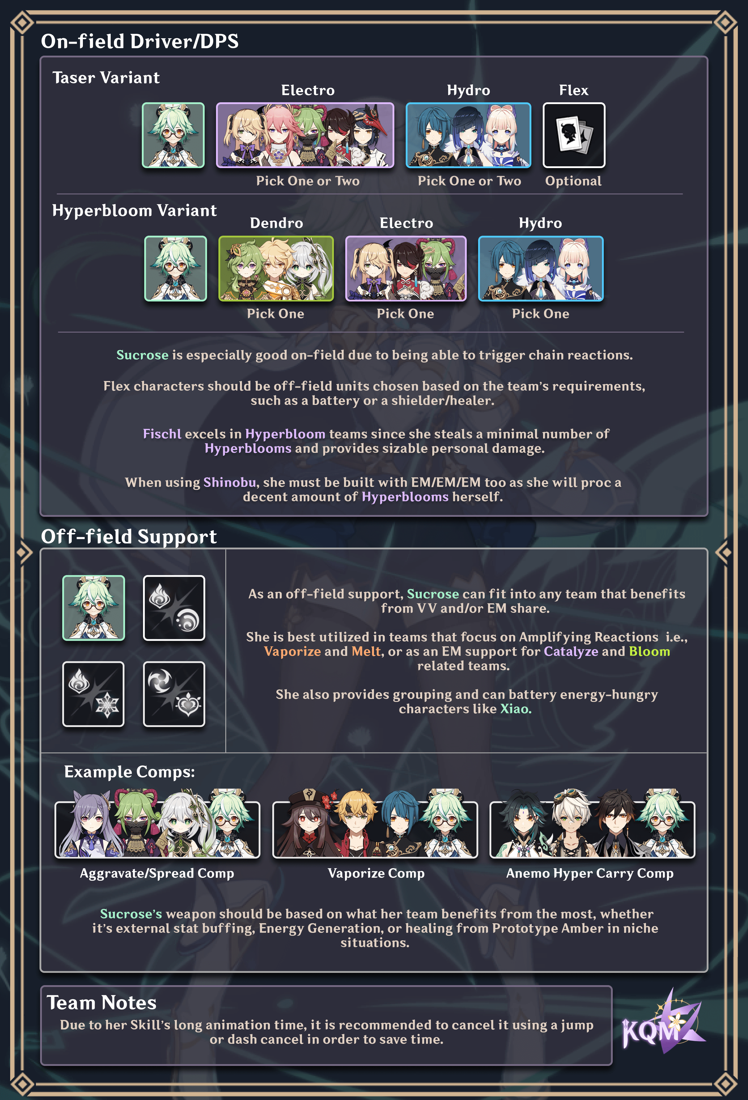 Genshin Impact 3.5: Sucrose Talents, Constellations and Passives