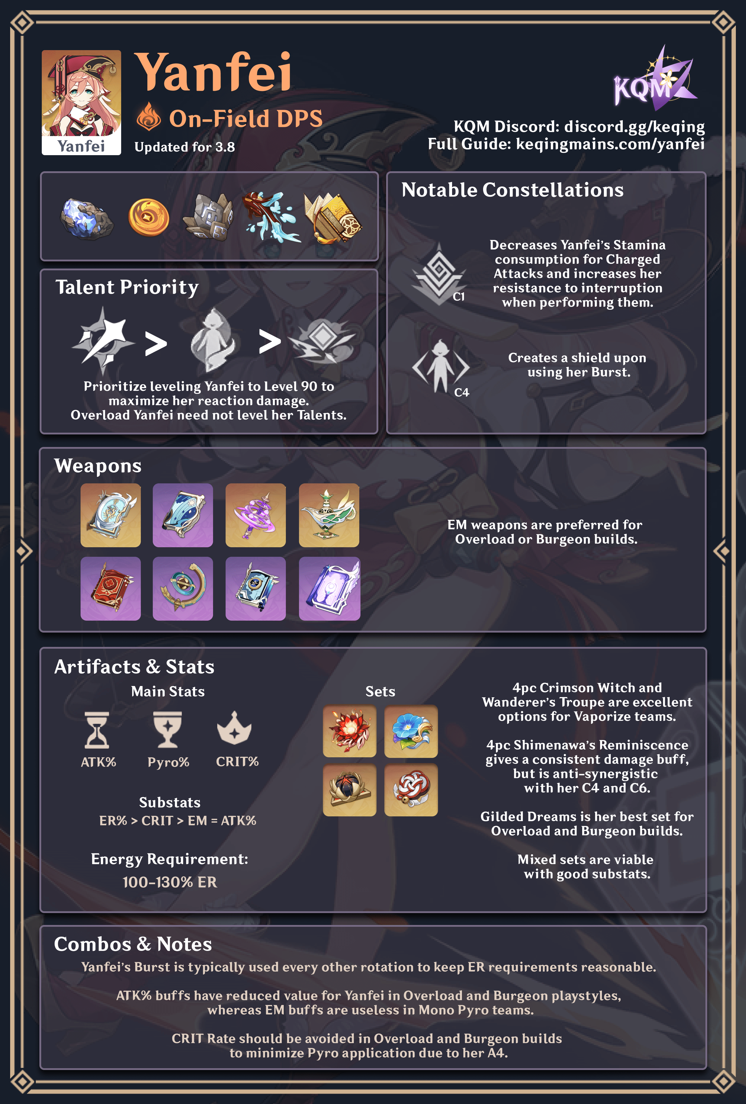 Pyro Amber Build Infographic  Character building, Infographic, Pyro