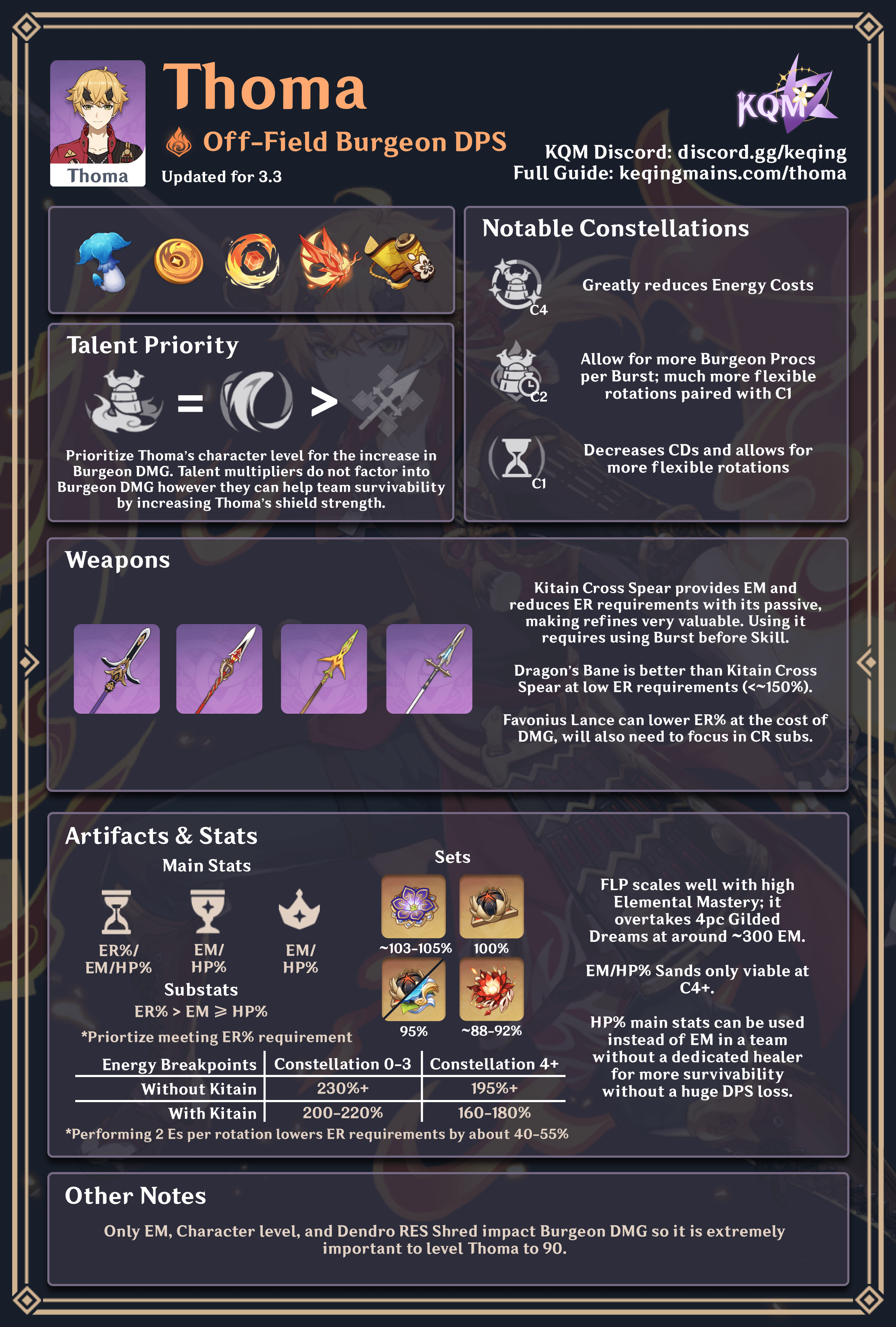 Thoma: Profile, Strategy & Levelup Guide