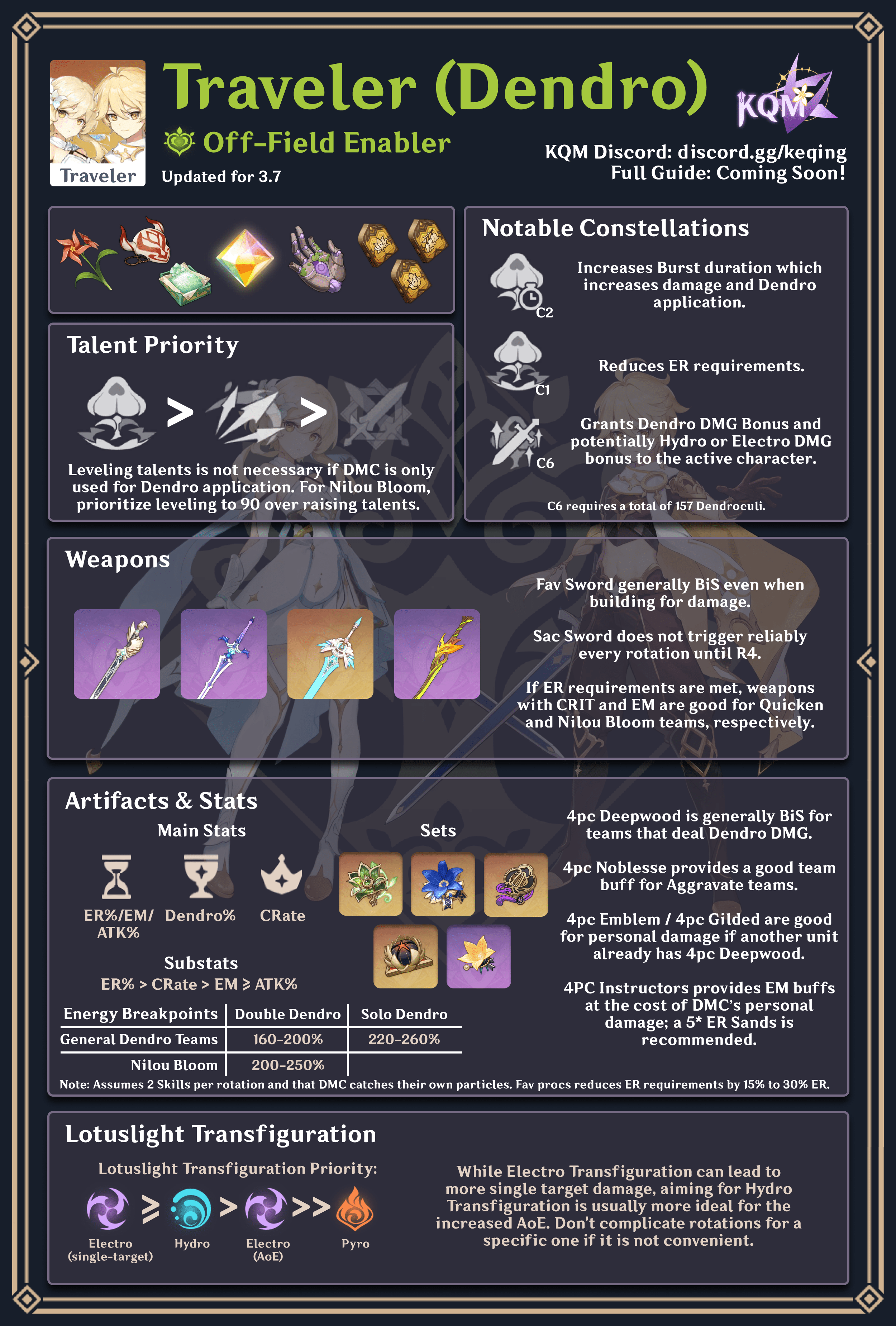 Genshin Impact: Dendro Traveler Abilities, Talents, and Materials