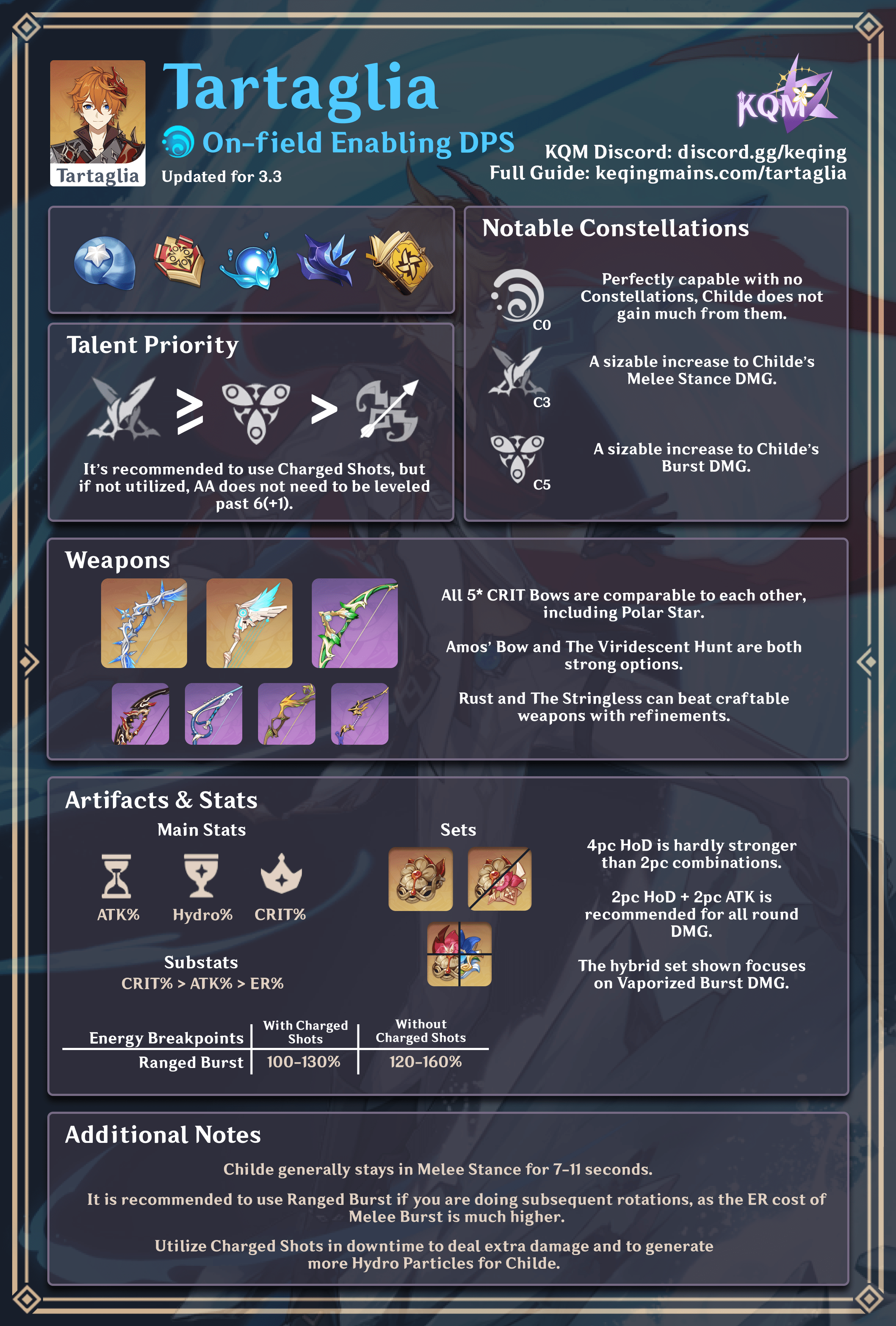 Genshin Guides & Sheets on X: Aggravate Keqing - Cheat Sheet! To access  all cheat sheets, use our discord bot specifically made for that:    / X