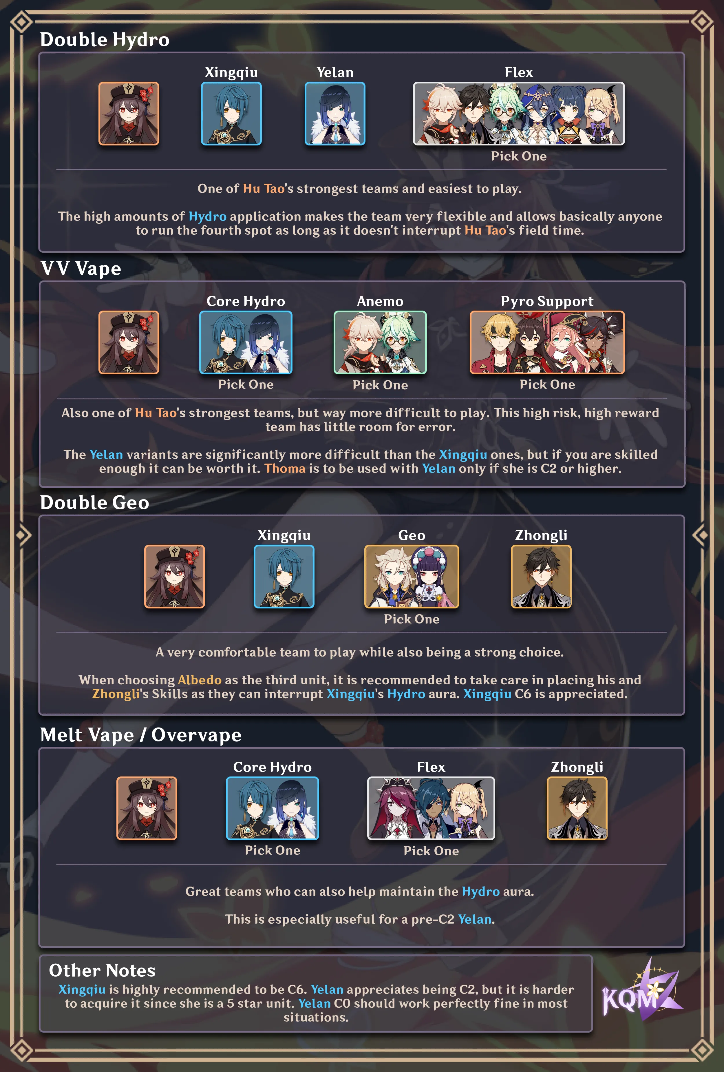 Best C0 Hu Tao team in Genshin Impact: Team characters, builds and more  details