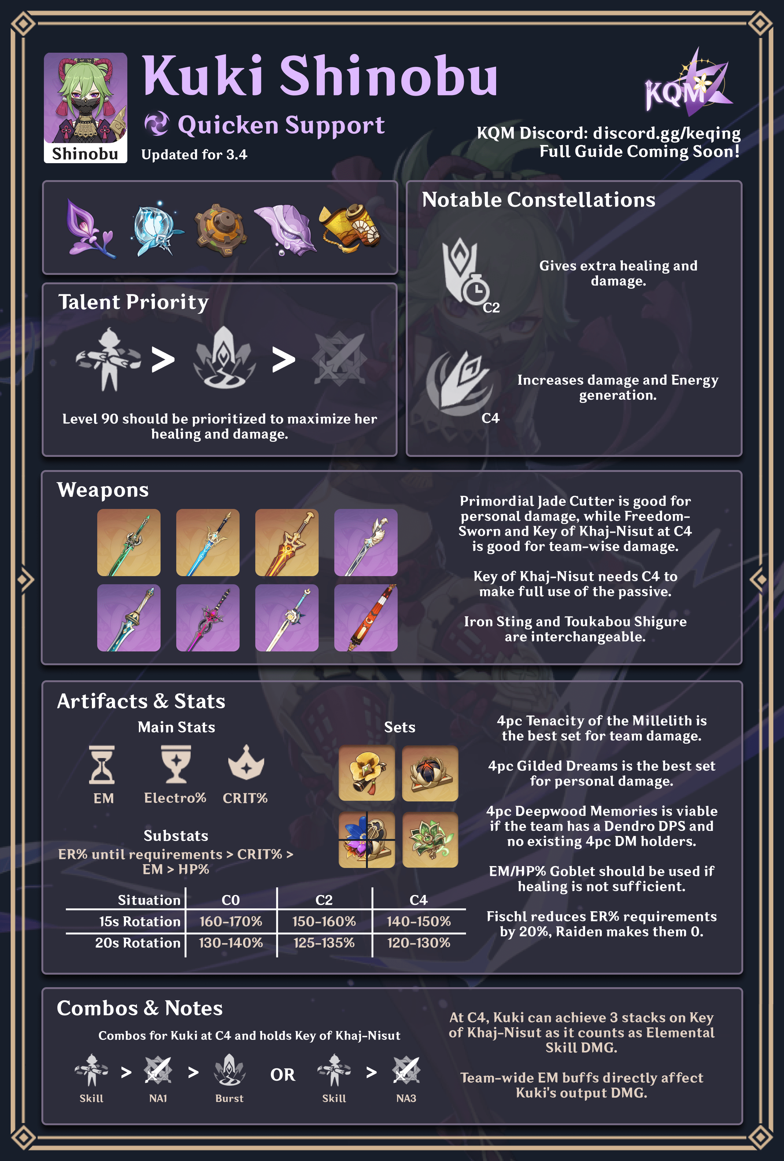 Shinobu Quicken Build Infographic   Kuki Quicken 1 