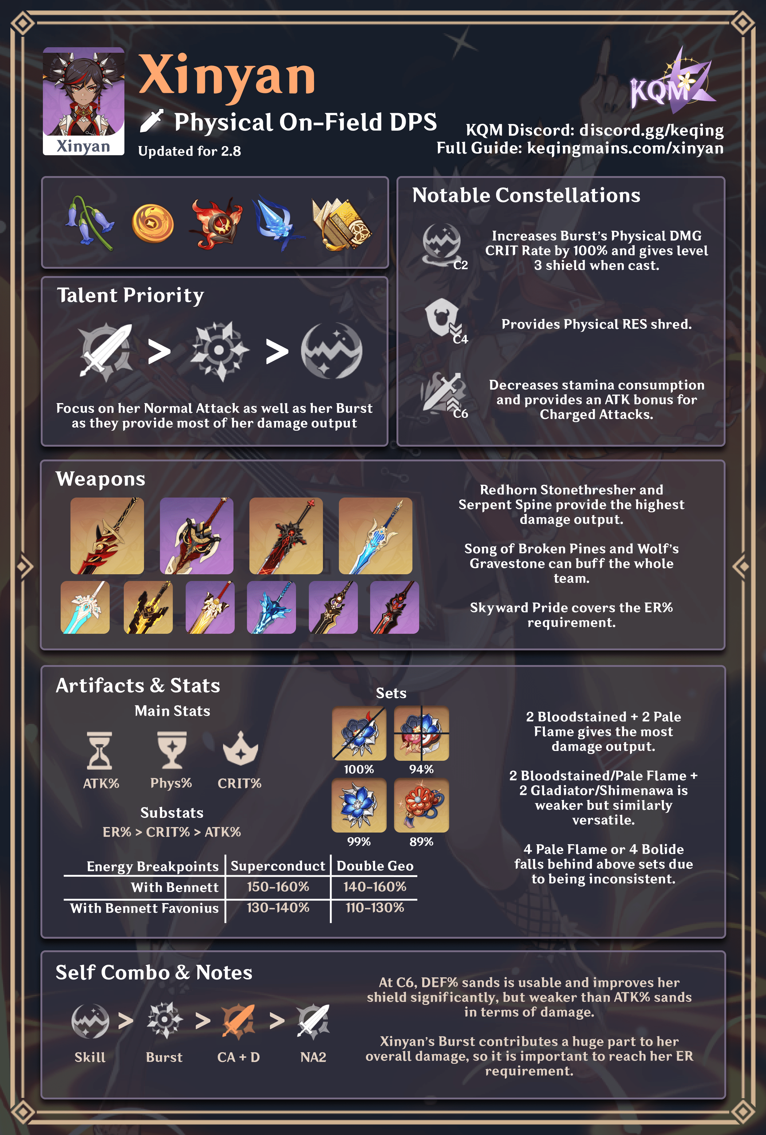 Xinyan Build Infographic