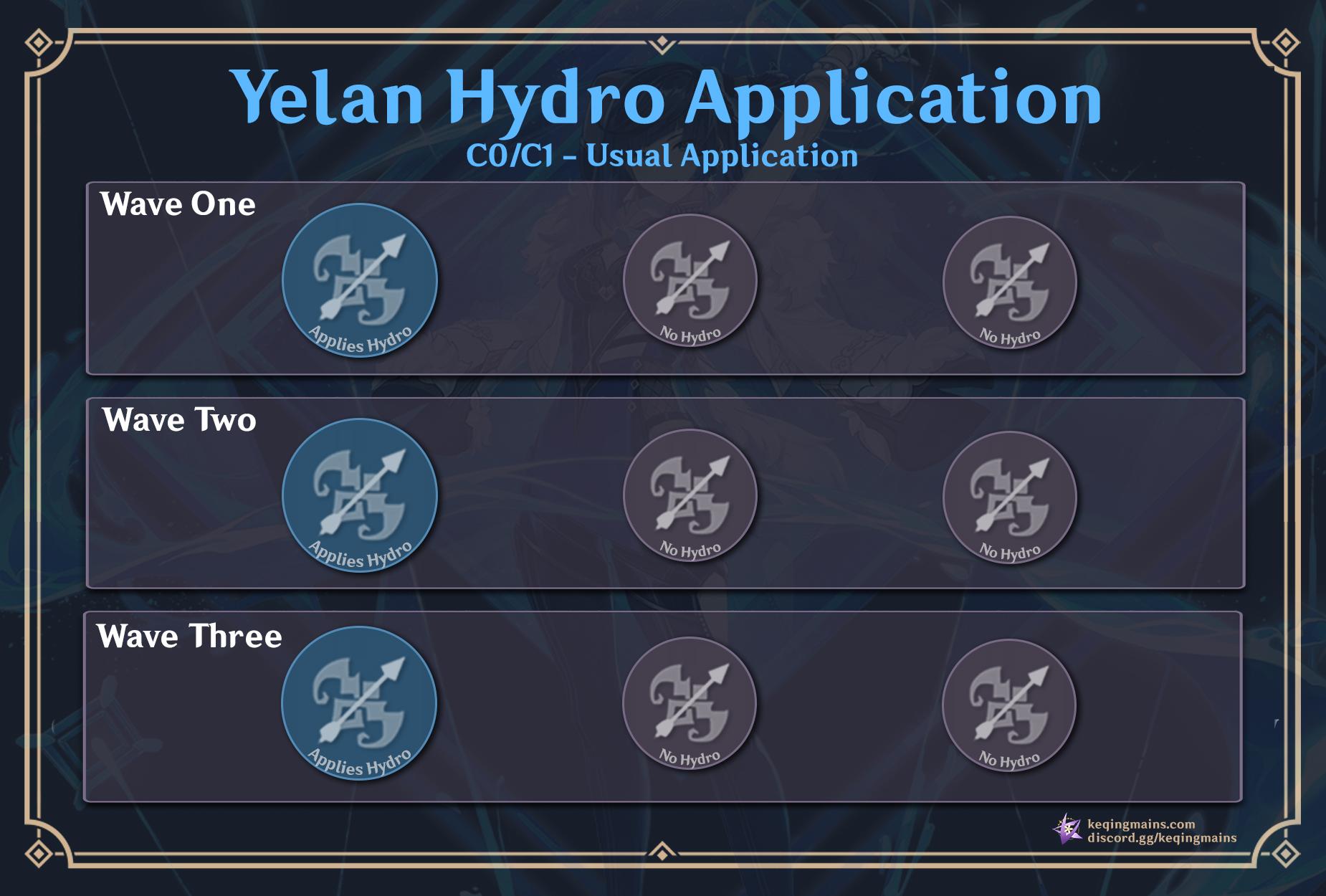 Rate my current Yelan build