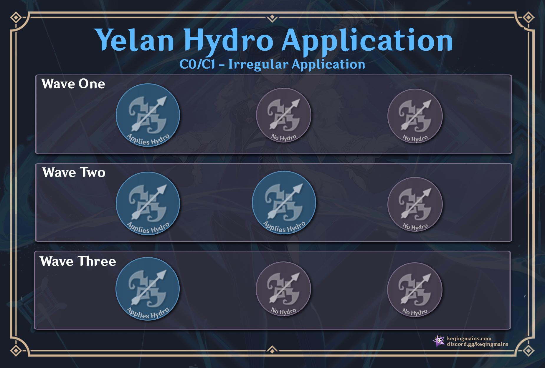 Genshin Impact best Yelan build, weapons, and Yelan F2P options