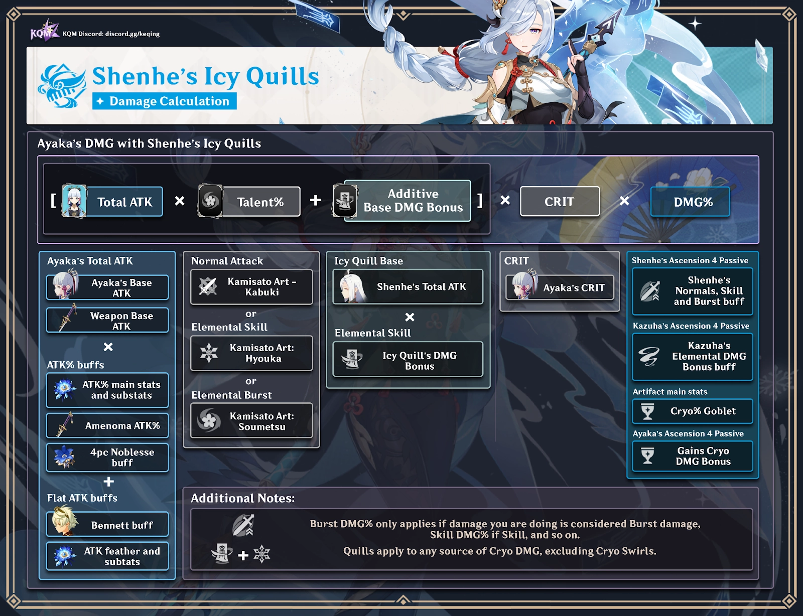 Shenhe's Icy Quill Procs Damage Calculation