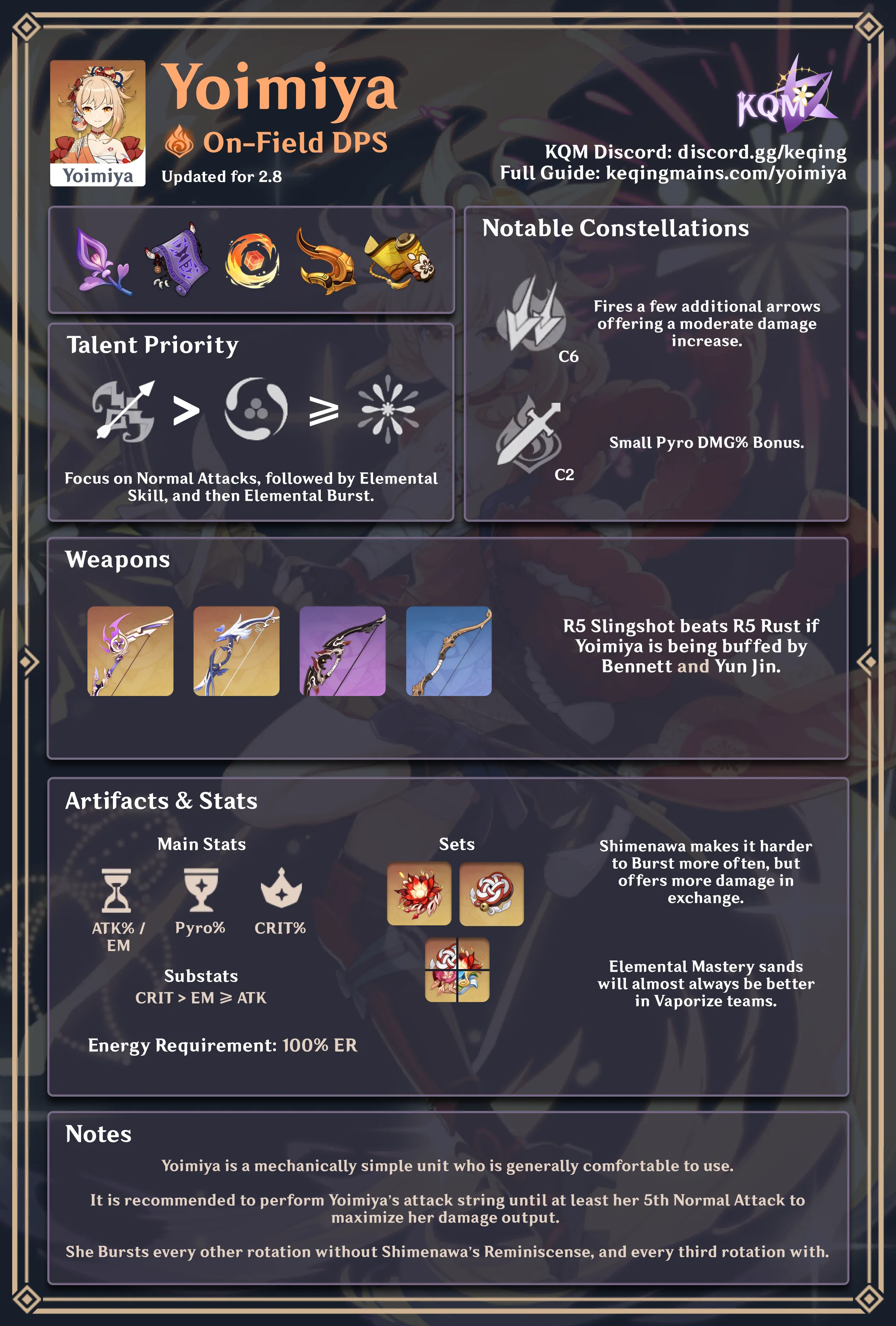 Genshin Impact Yoimiya Build Guide: Best Weapons, Artifacts, & Team  Compositions