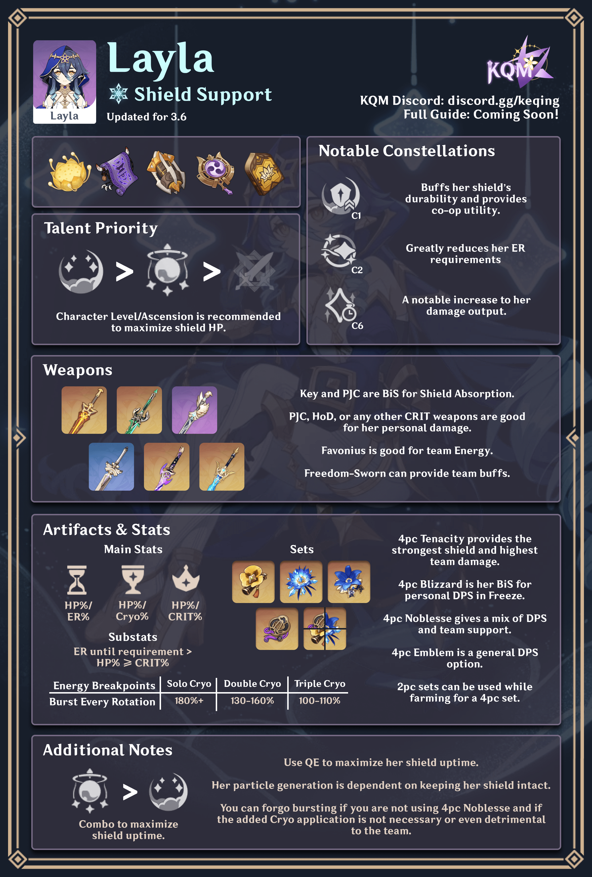 Layla Build Infographic