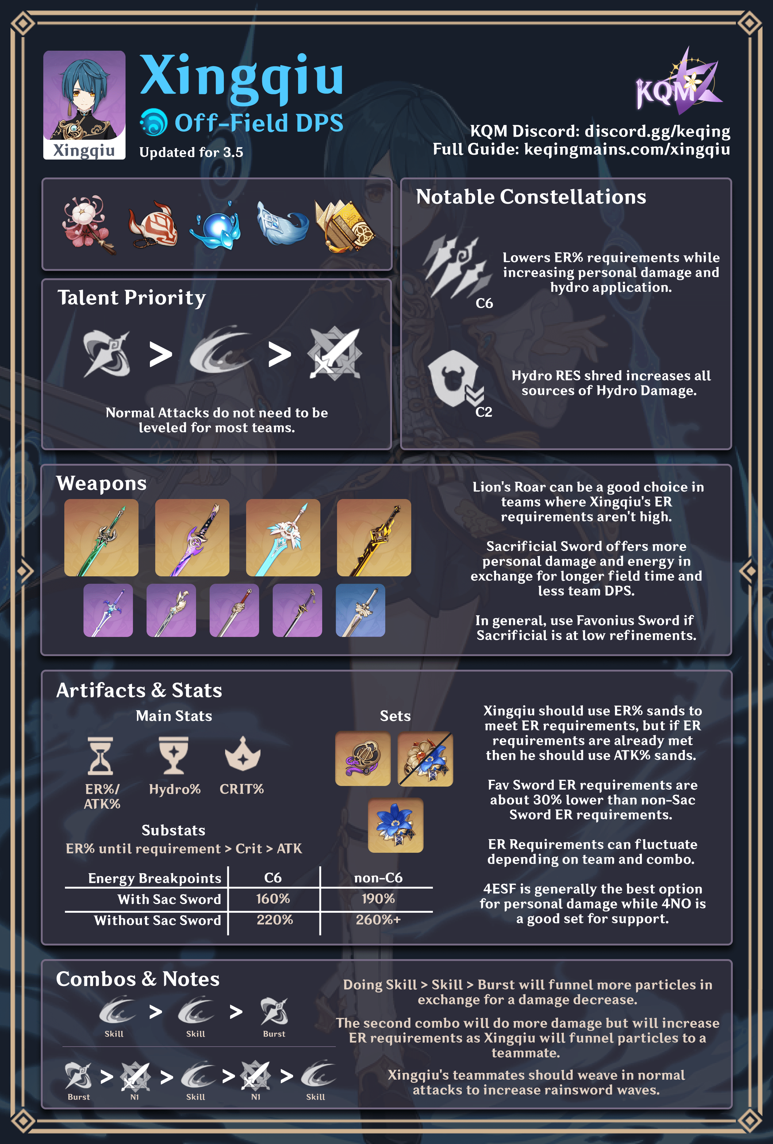 Infographic] Yelan's Best Build Genshin Impact