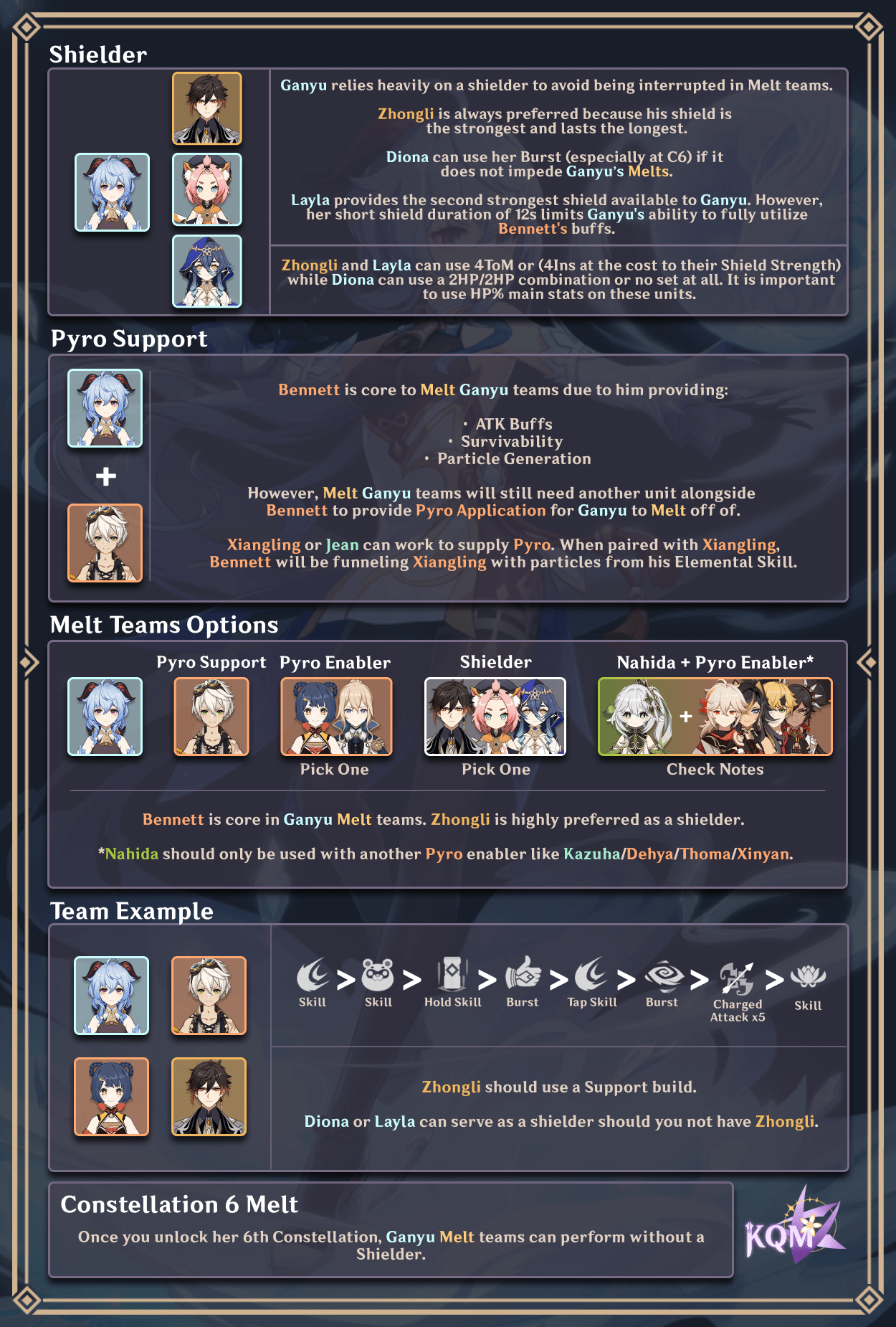 Melt Team Comp: Ganyu Reversed Melt and Hutao Melt Genshin Impact