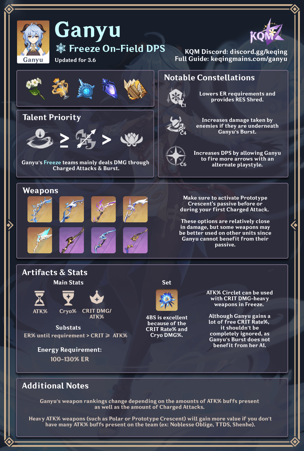 Ganyu Freeze On-Field DPS Build Infographic