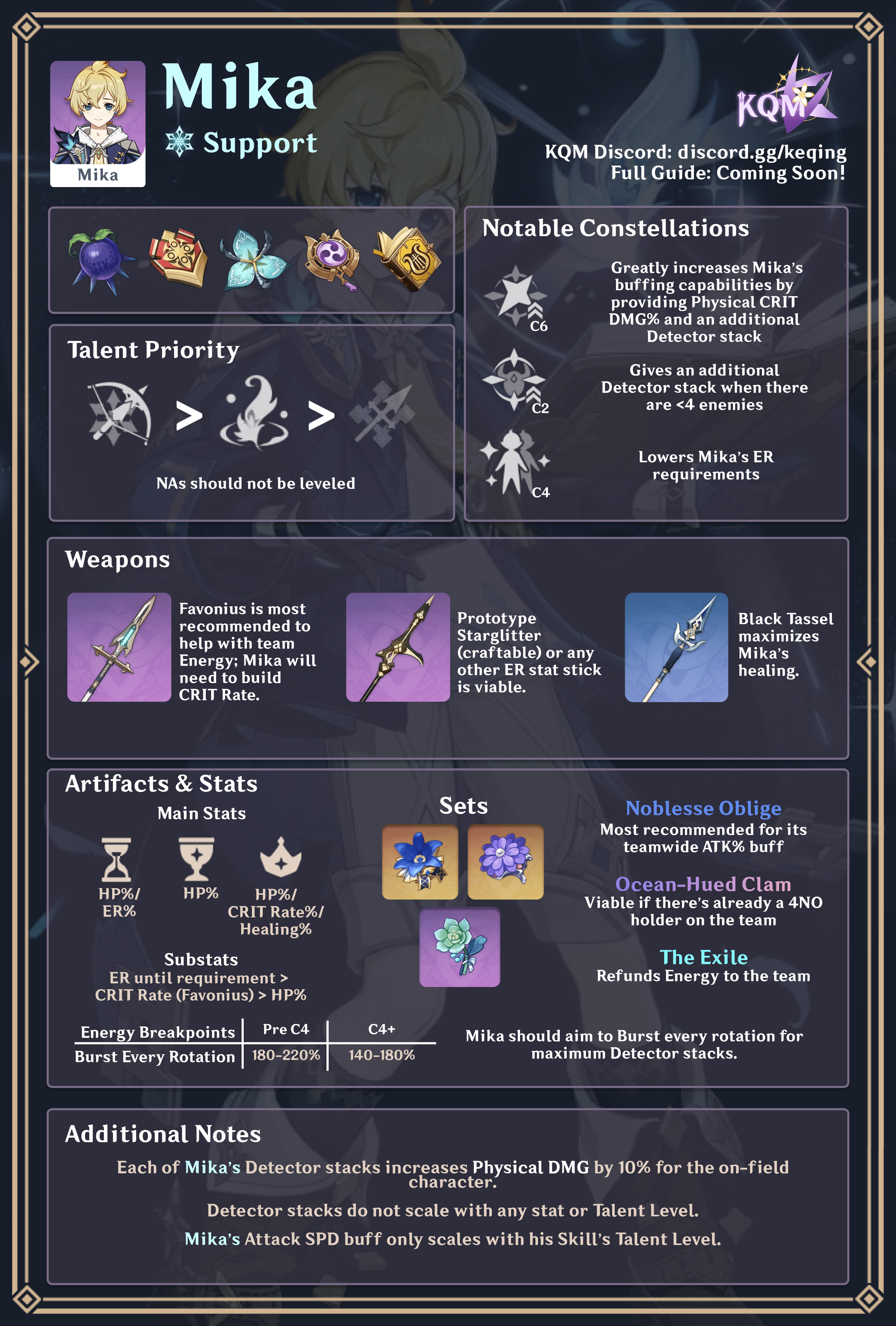 Mika Build Infographic