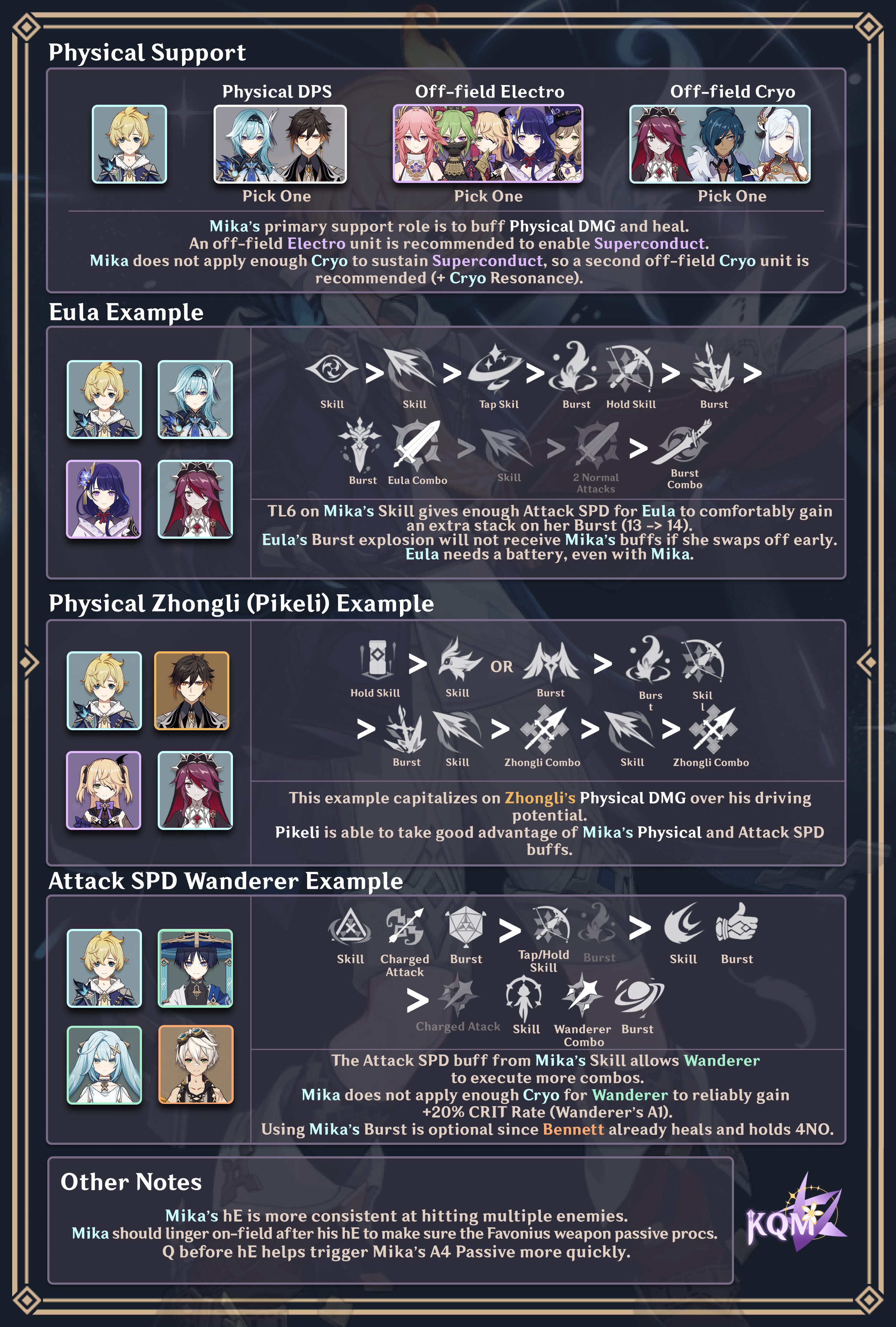 Mika Team Infographic