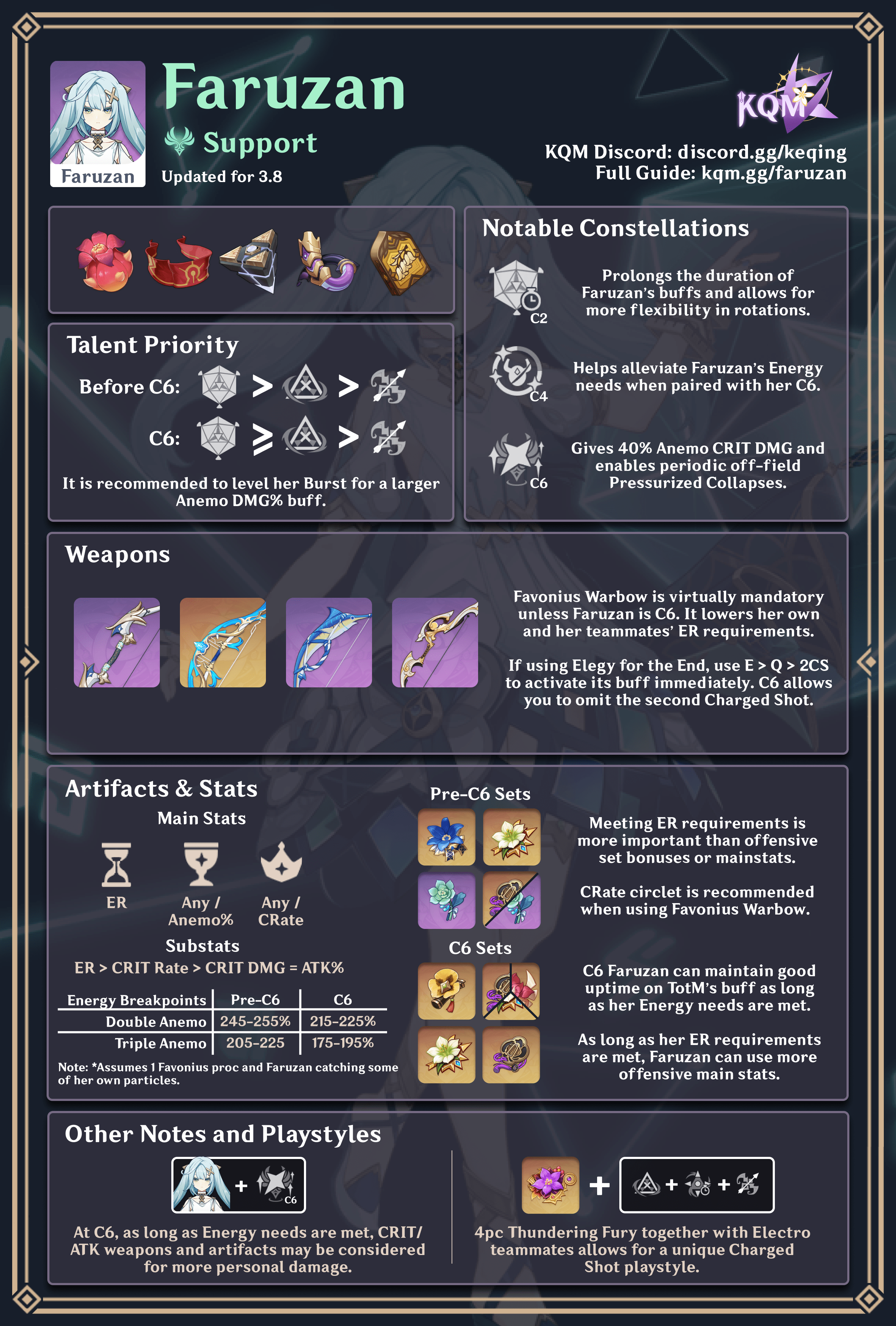 Infographic] Yelan Ascension Materials Genshin Impact