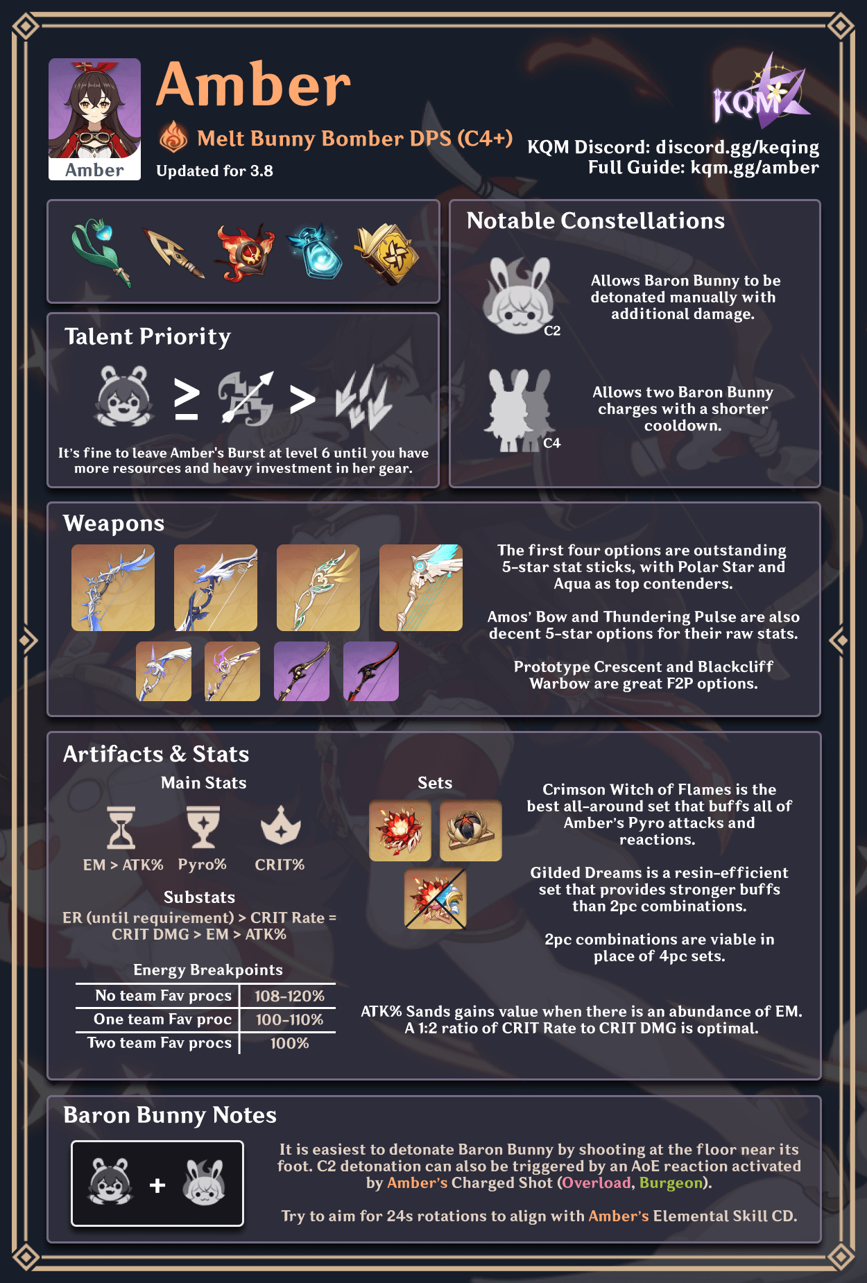 Pyro Amber Build Infographic  Character building, Infographic, Pyro