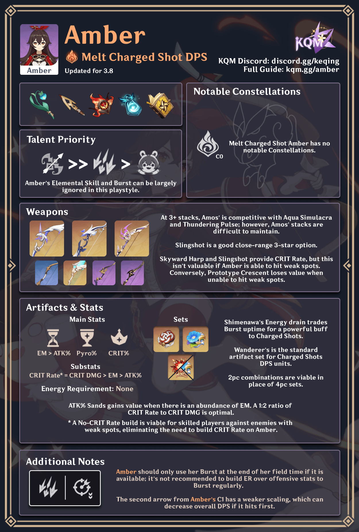 Amber Infographic Melt Charged Shot DPS