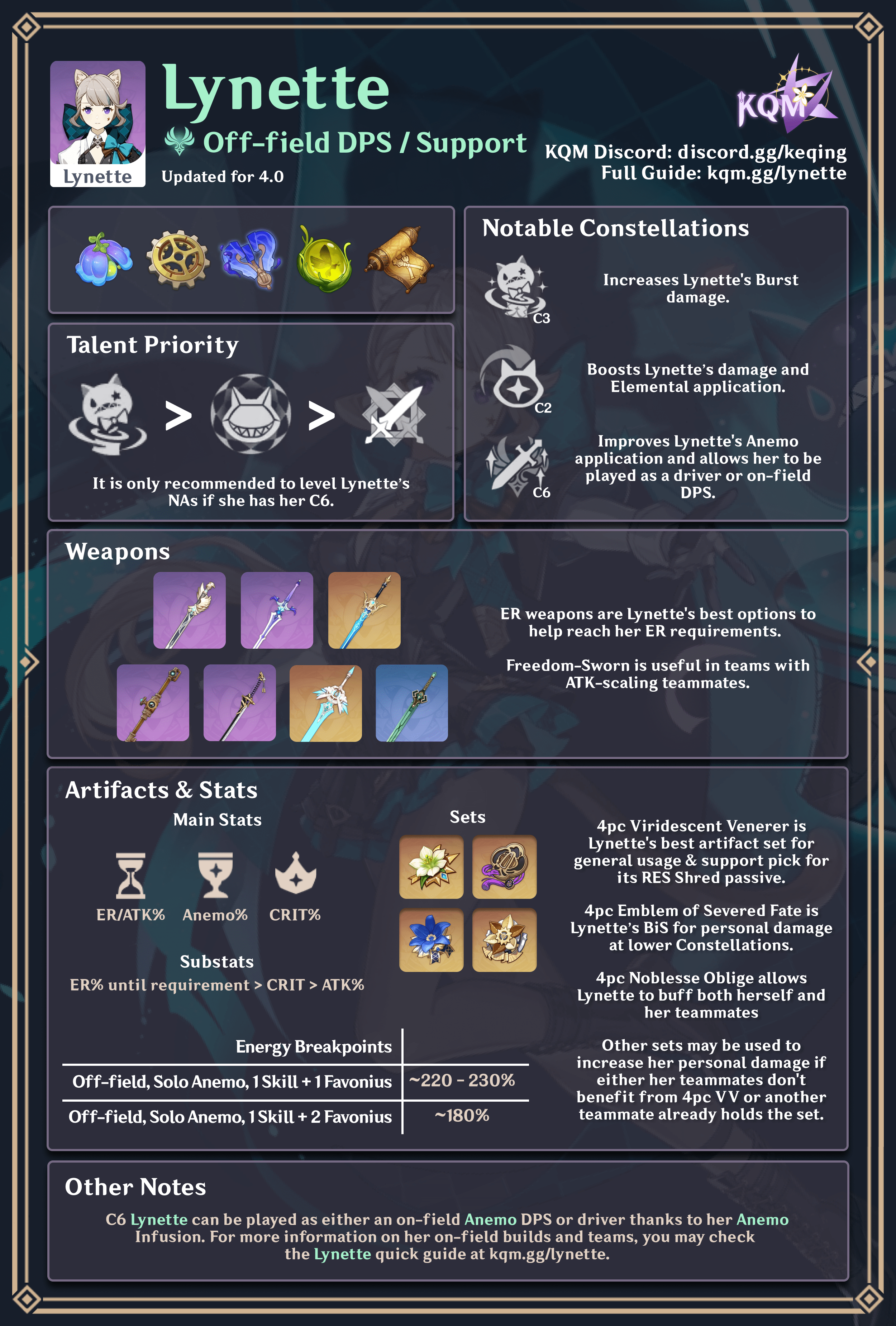 An image describing the best artifact options, weapons, and substat priorities for Lynette.