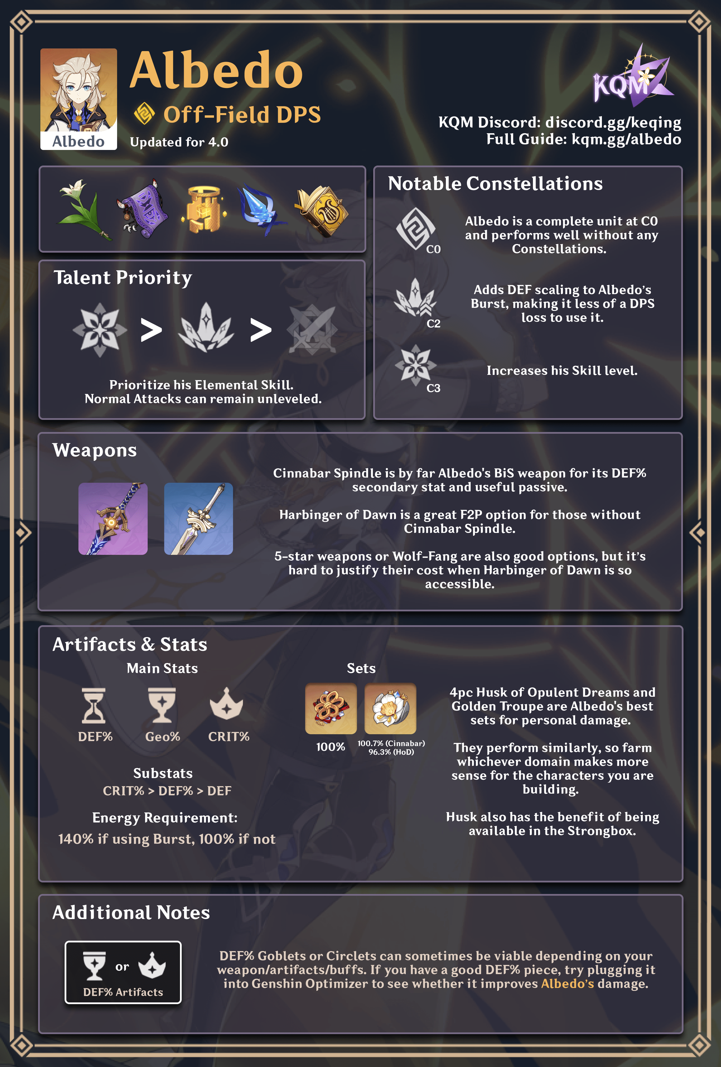 Infographic] Yelan's Best Build Genshin Impact