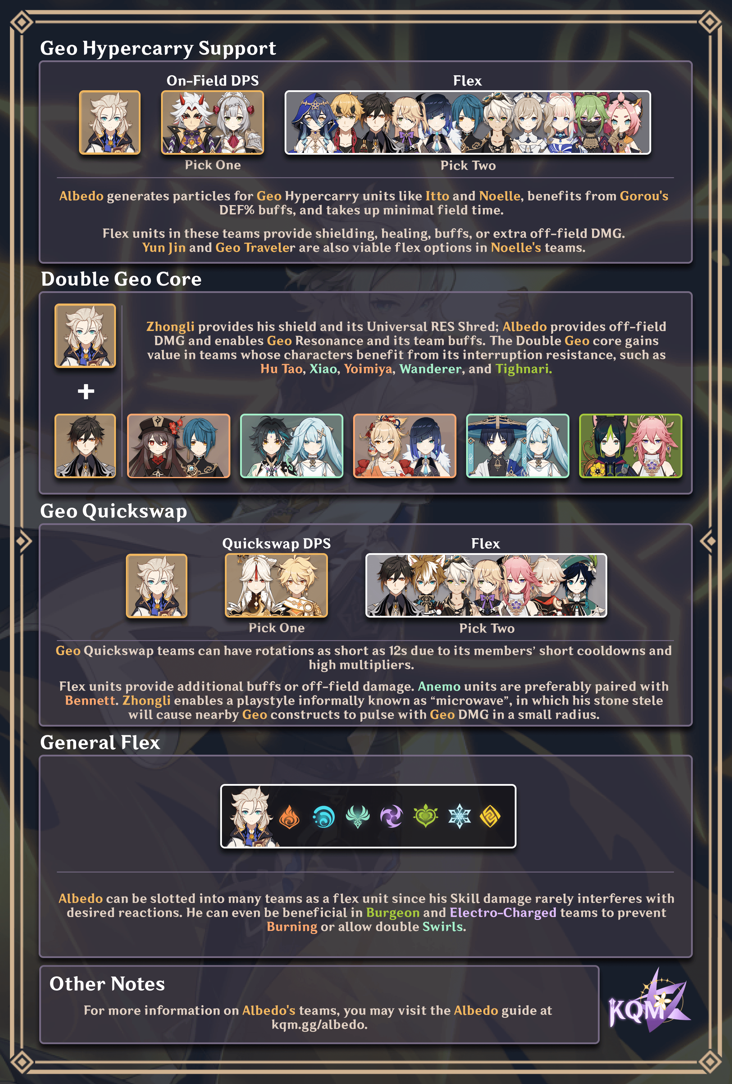 cheat sheet genshin talent