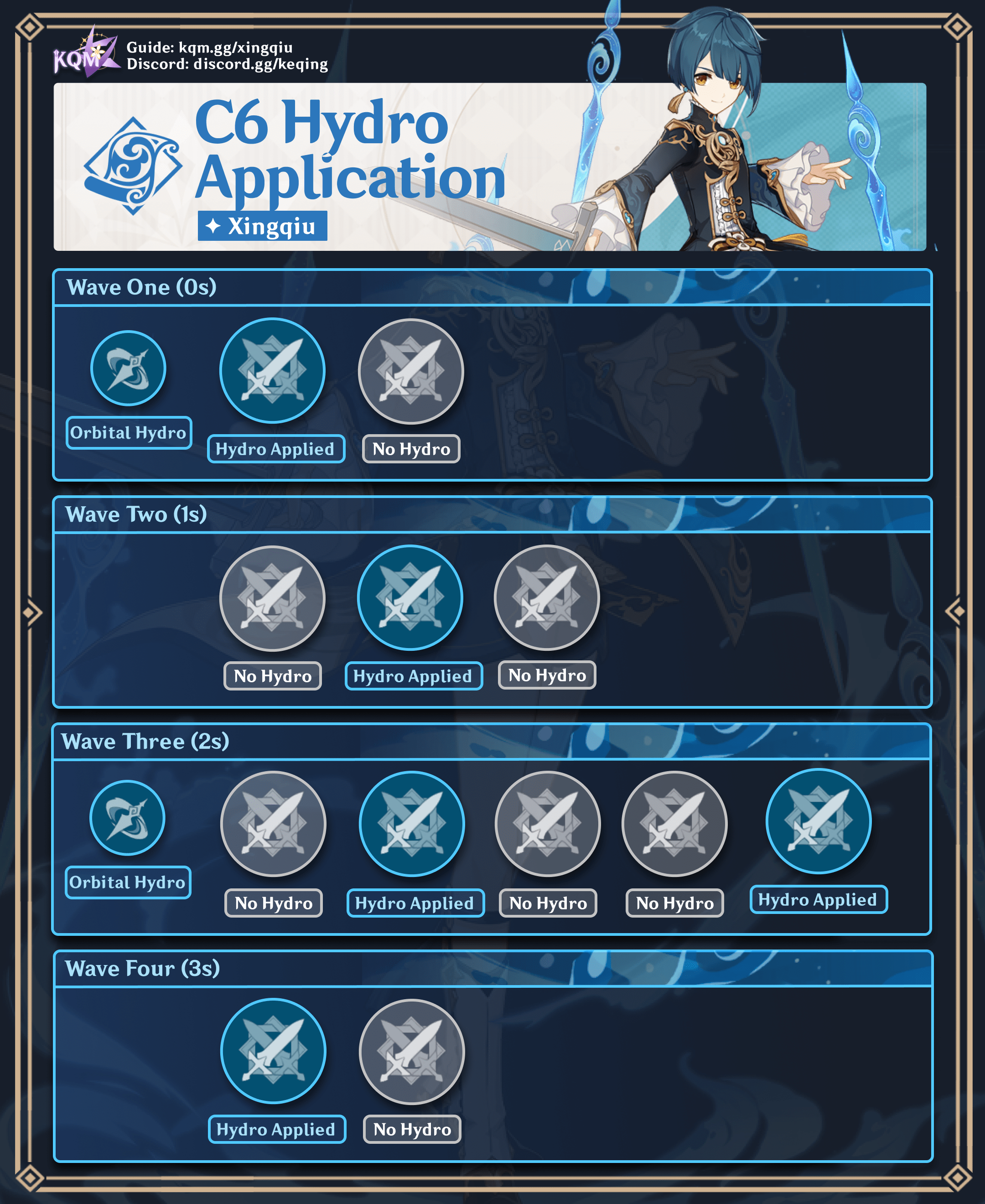 Genshin Guides & Sheets on X: Rosaria Cryo Support - Cheat Sheet! To  access all cheat sheets, use our discord bot specifically made for that:    / X