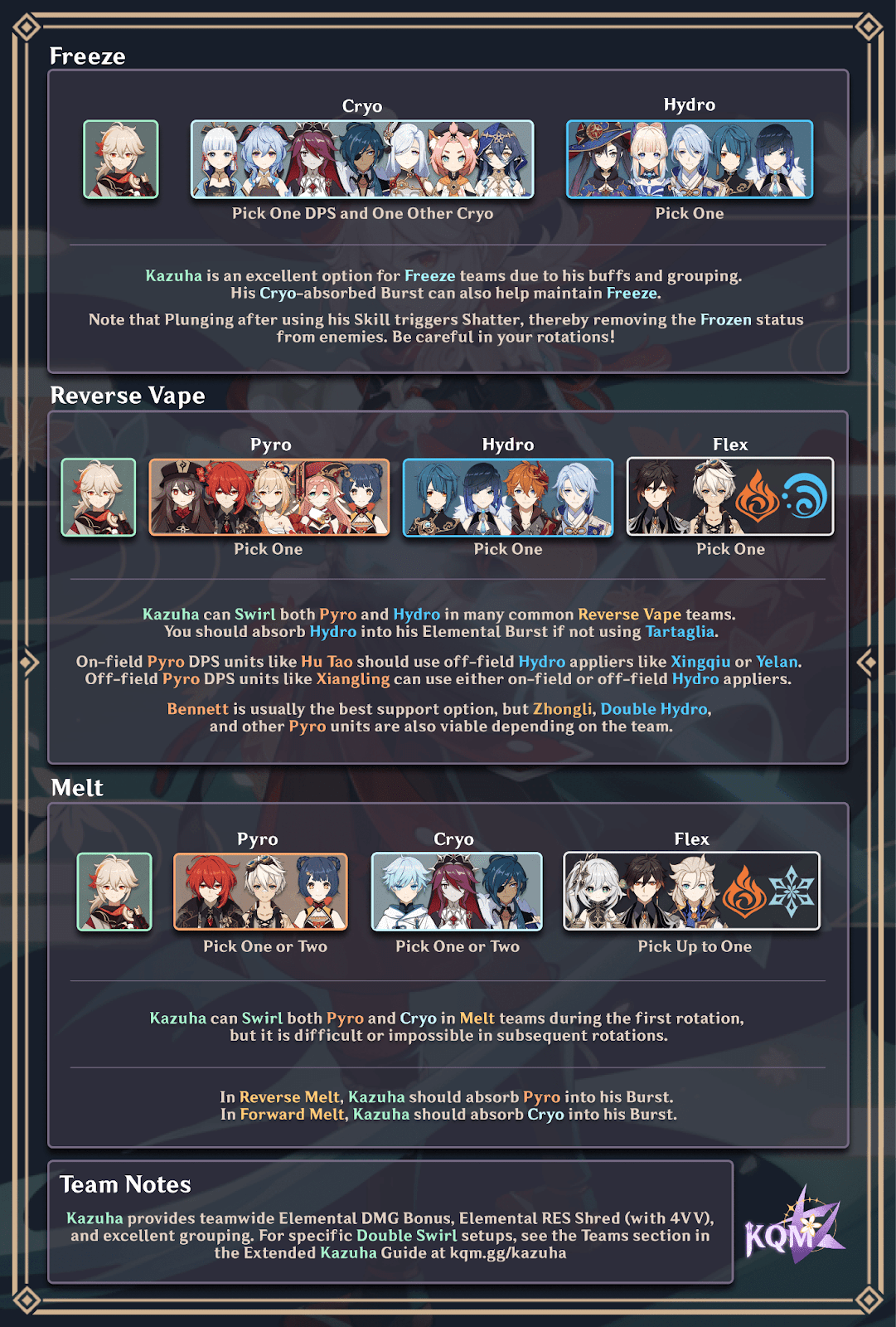 Kazuha Team Infographic 1