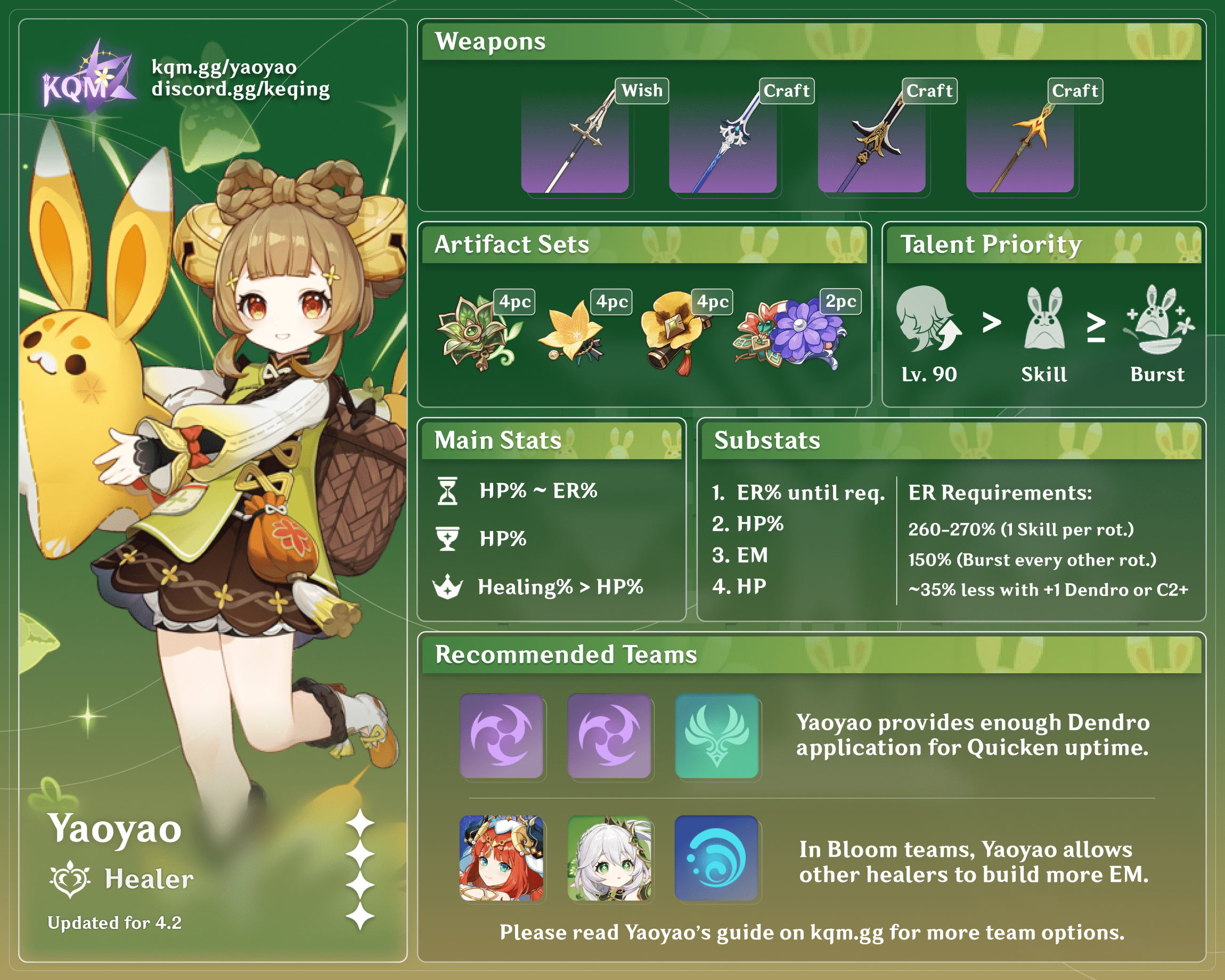 Yaoyao Infographic