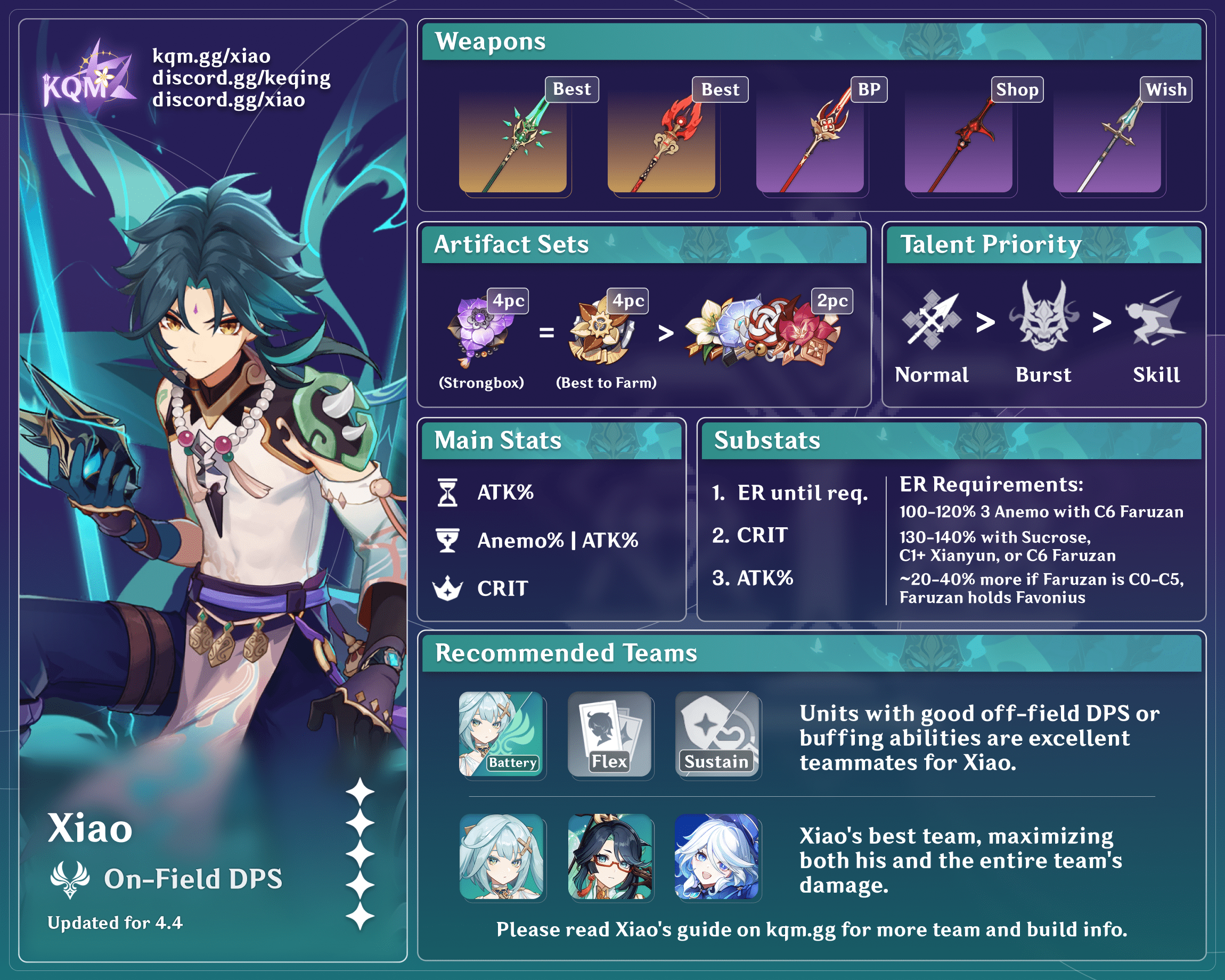 Xiao Infographic
