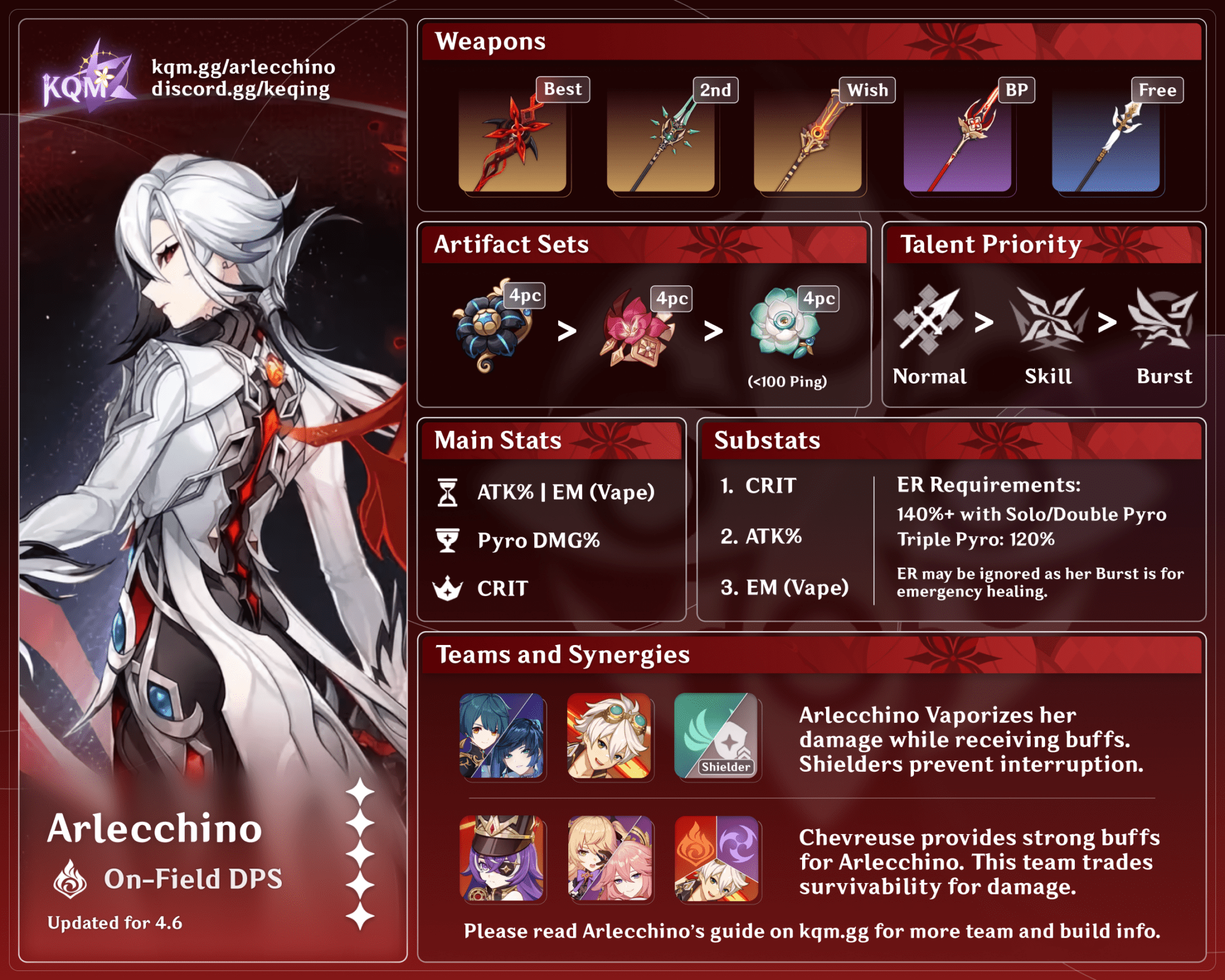 Arlecchino Quick Guide KQM