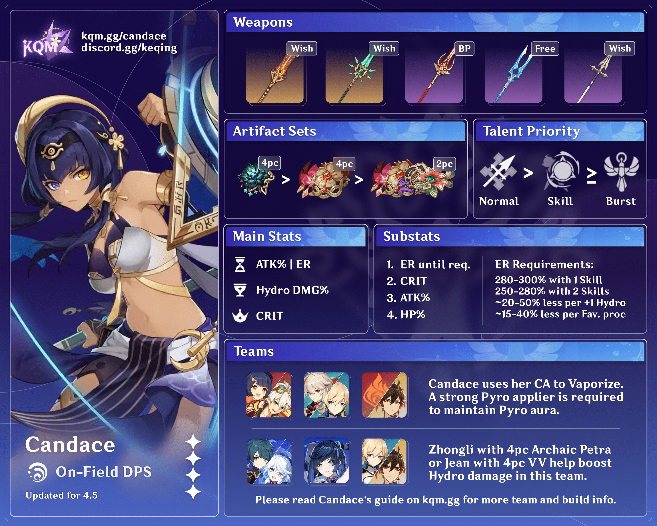Candace DPS Infographic
