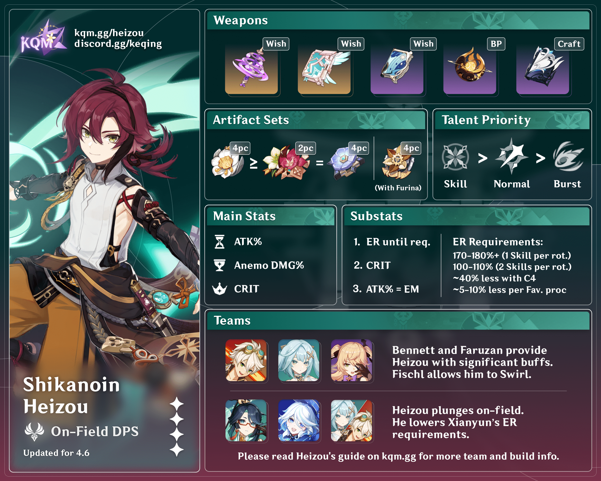 Heizou DPS Infographic