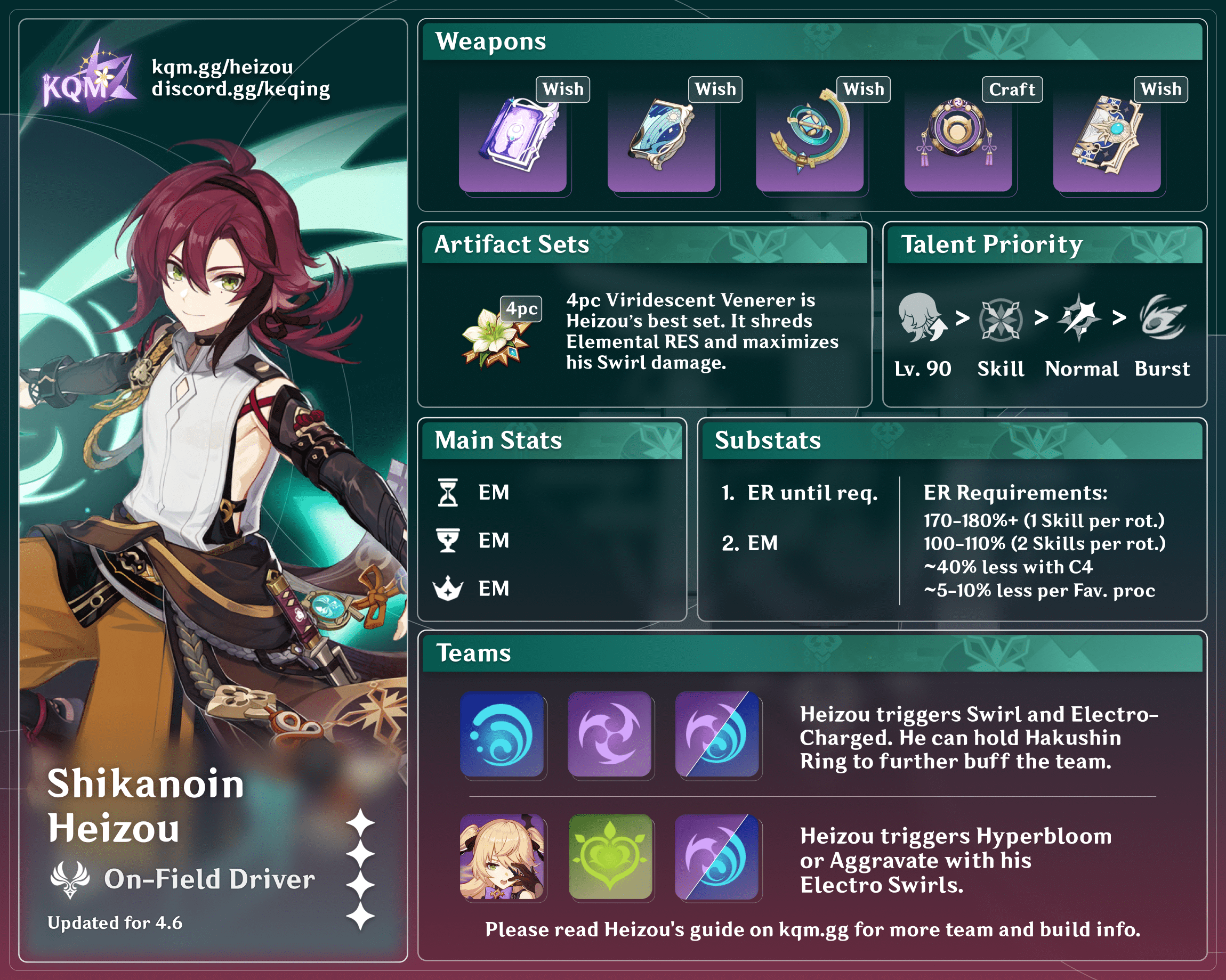 Heizou Driver Infographic