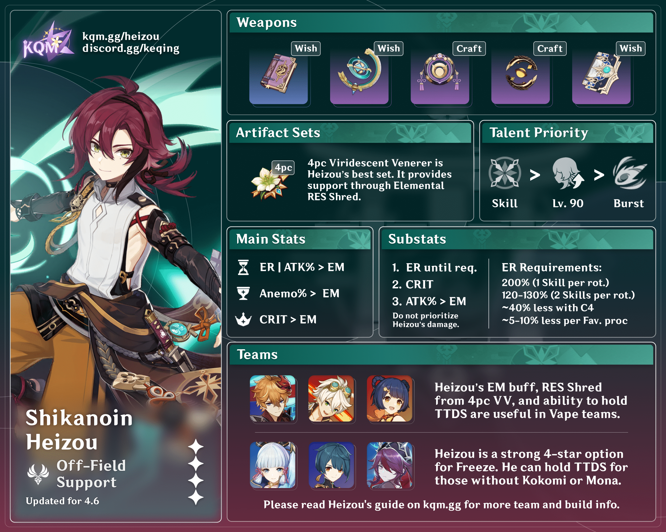 Heizou Support Infographic